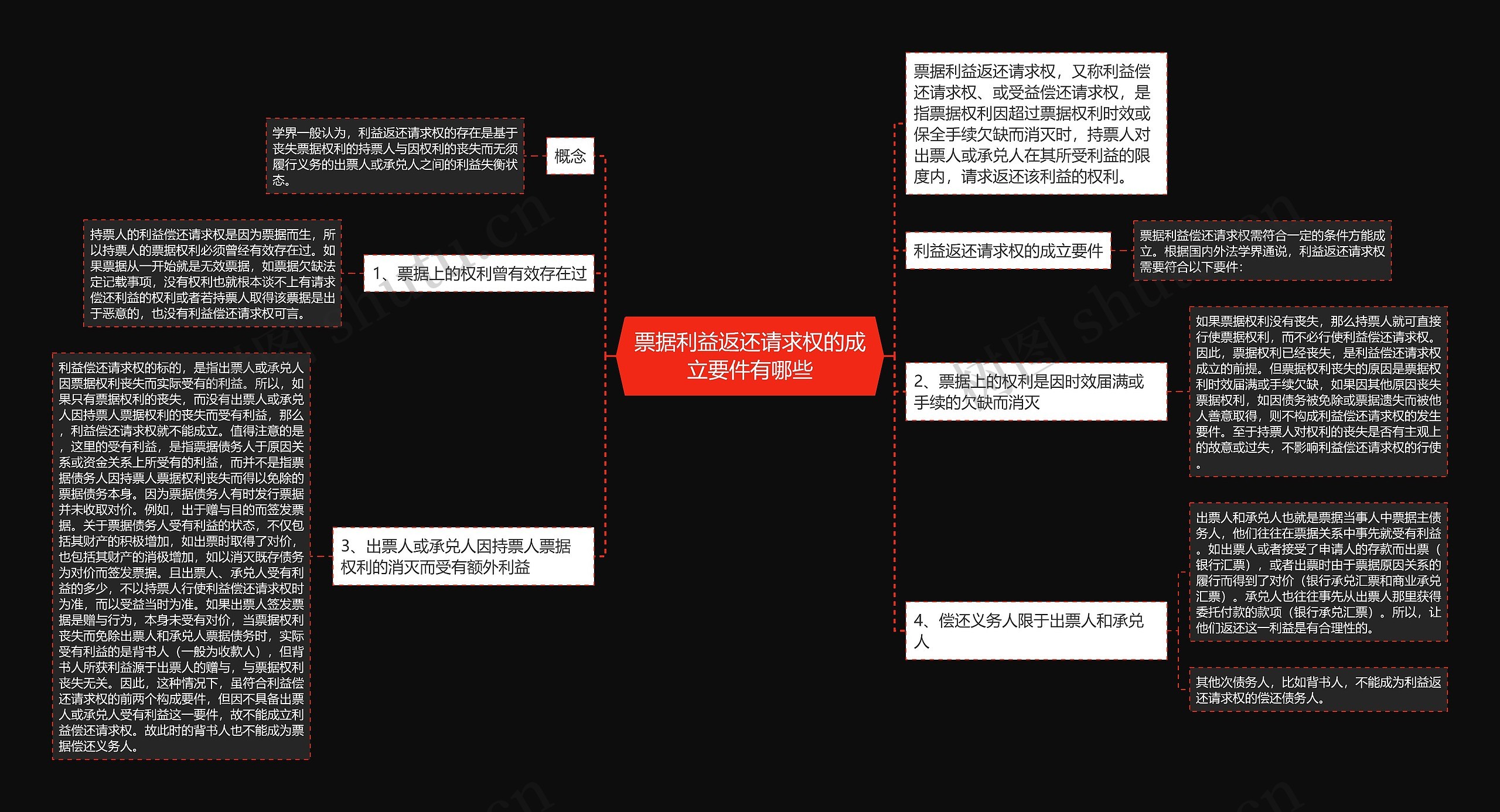 票据利益返还请求权的成立要件有哪些
