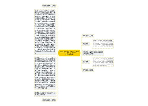 2006年中国IT产业三大中外合作败笔