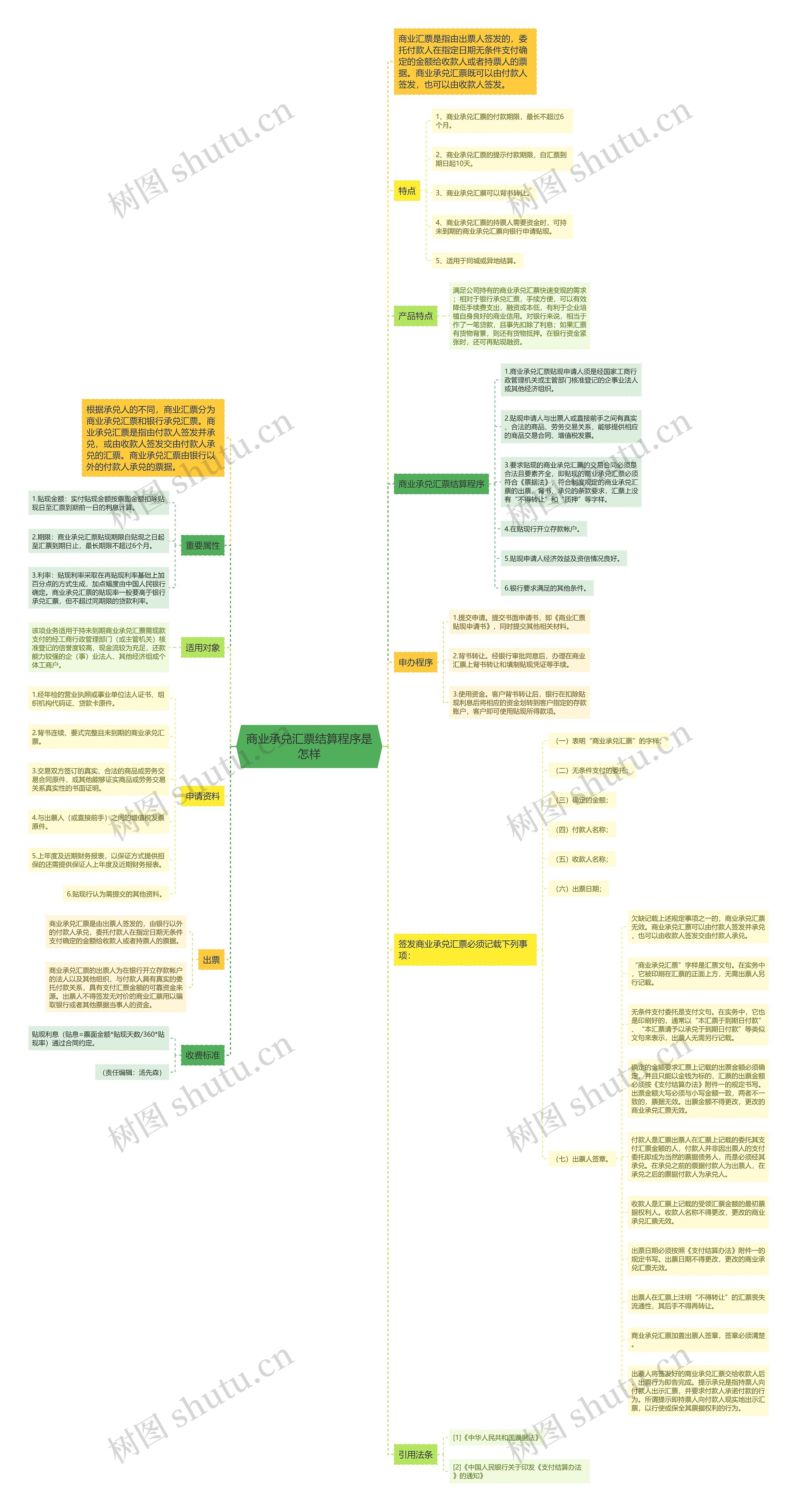 商业承兑汇票结算程序是怎样