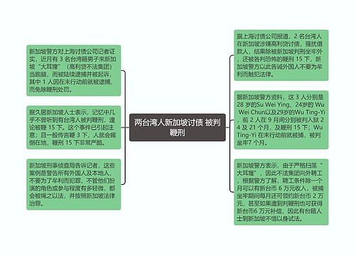 两台湾人新加坡讨债 被判鞭刑