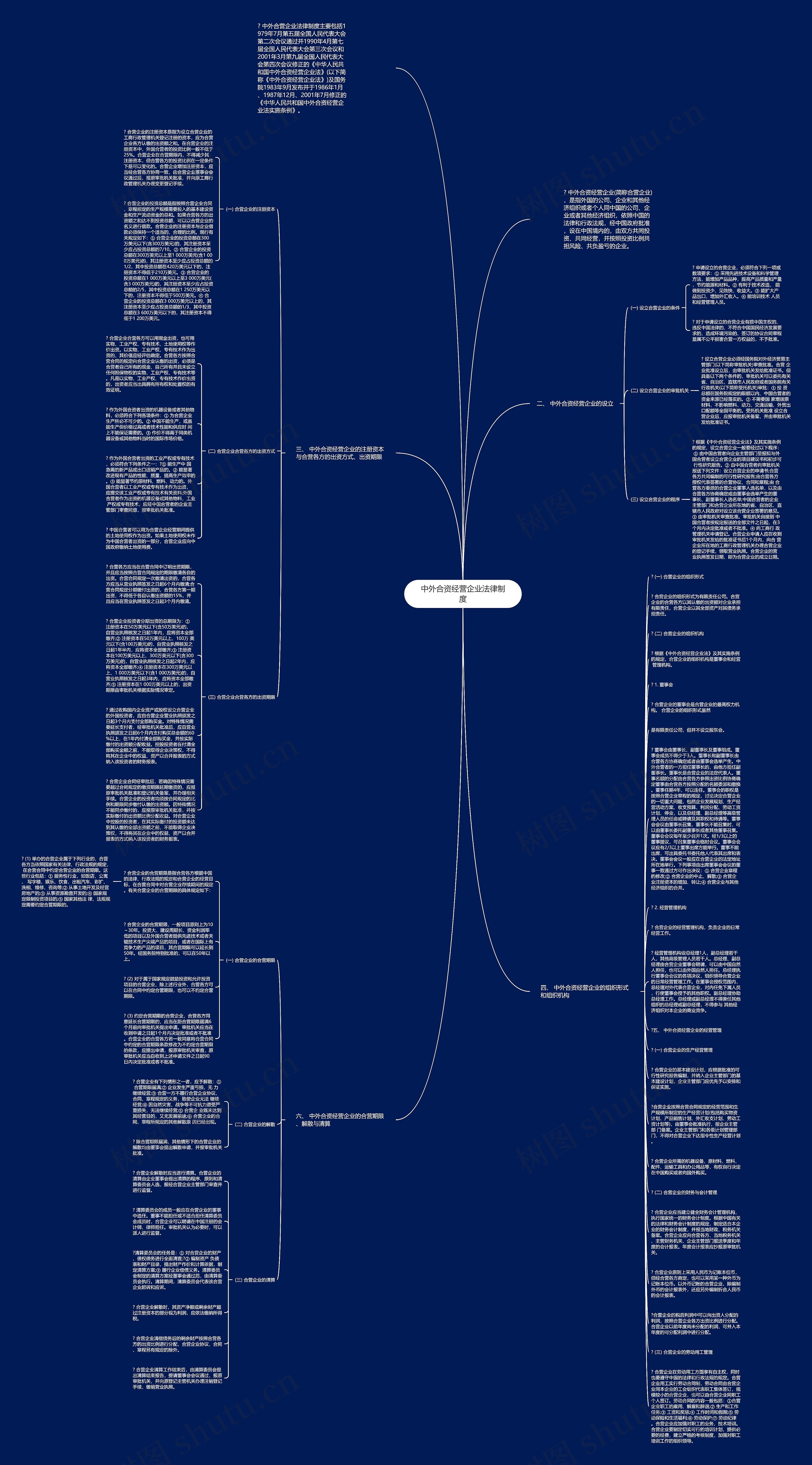 中外合资经营企业法律制度思维导图高清图 中外合资经营企业法律制度思维导图