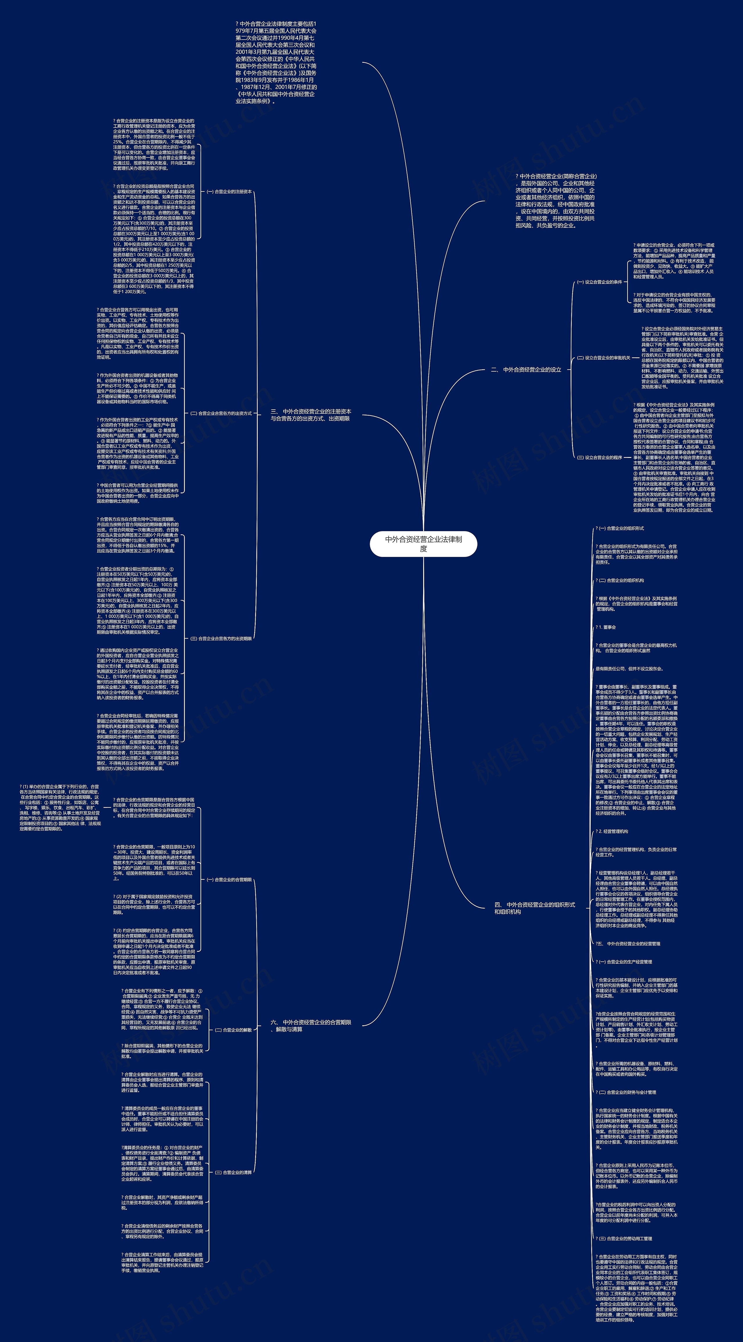 中外合资经营企业法律制度思维导图