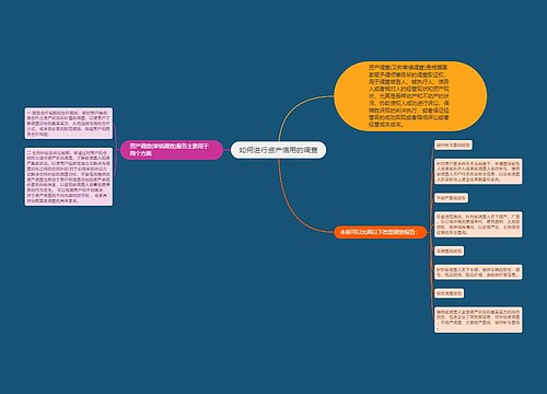 如何进行资产信用的调查