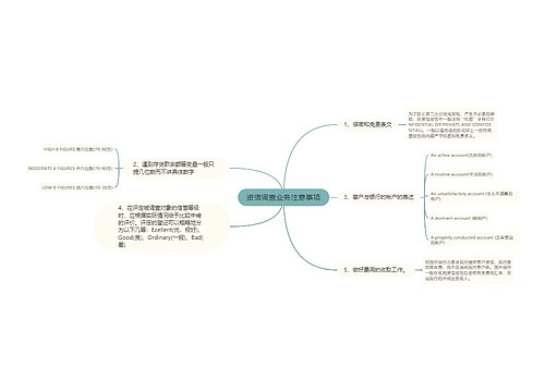 资信调查业务注意事项