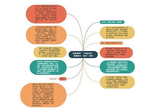 提前理财？“校园负翁”频繁刷卡“透支”信用