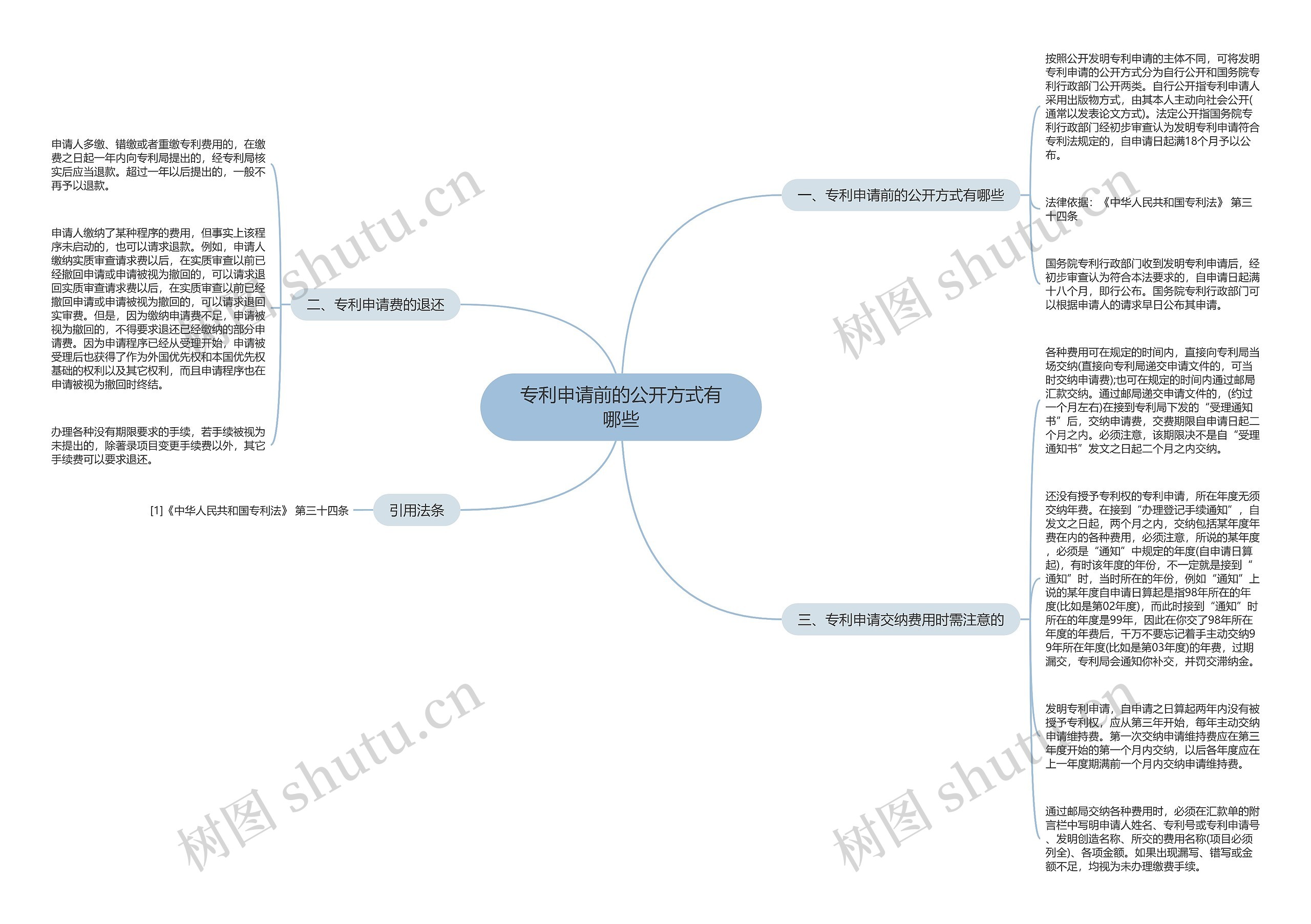 专利申请前的公开方式有哪些思维导图