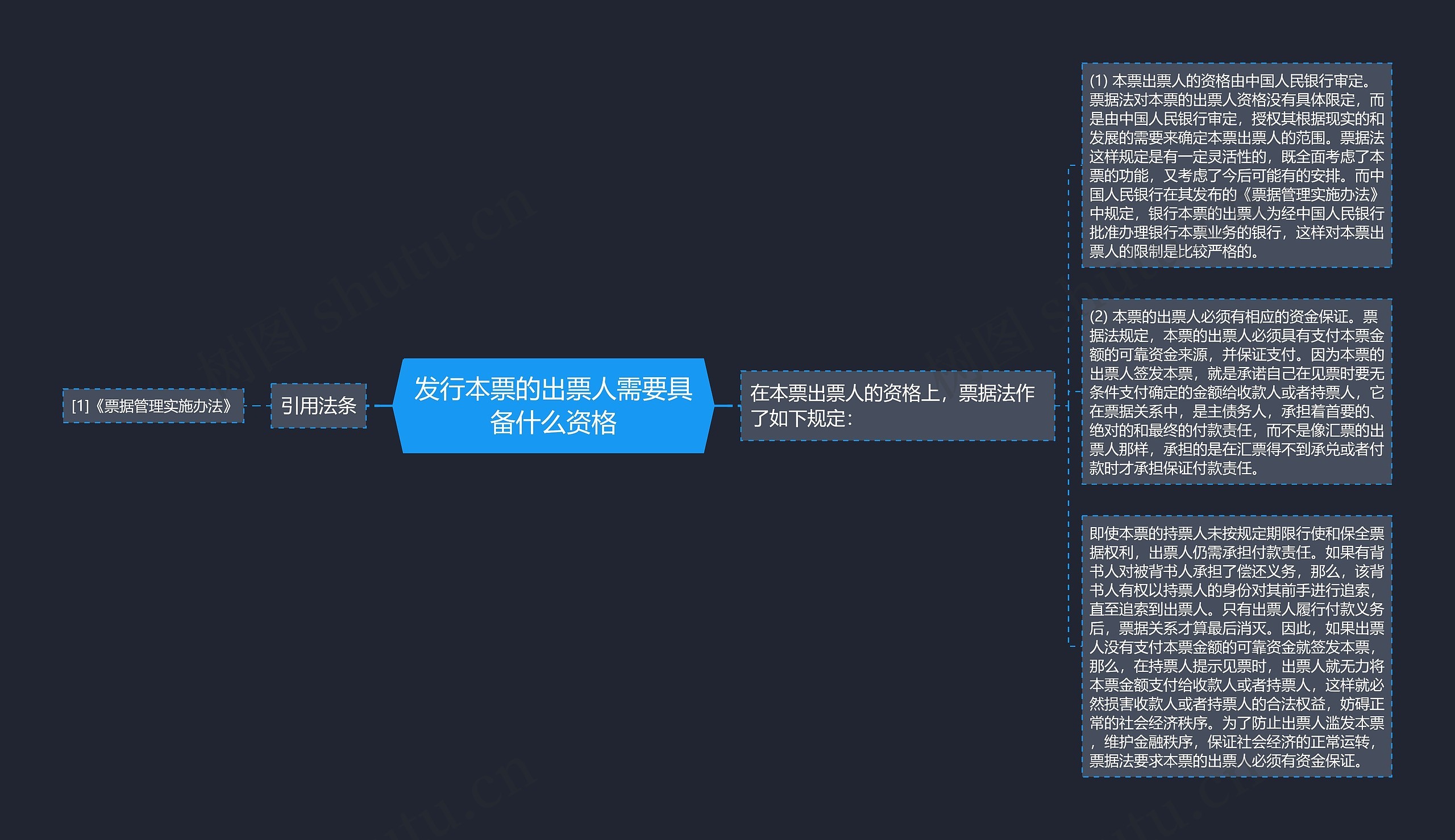 发行本票的出票人需要具备什么资格思维导图