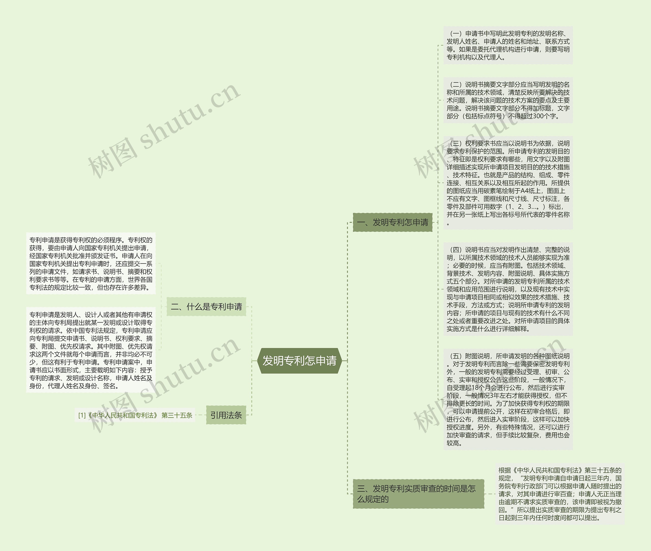 发明专利怎申请思维导图
