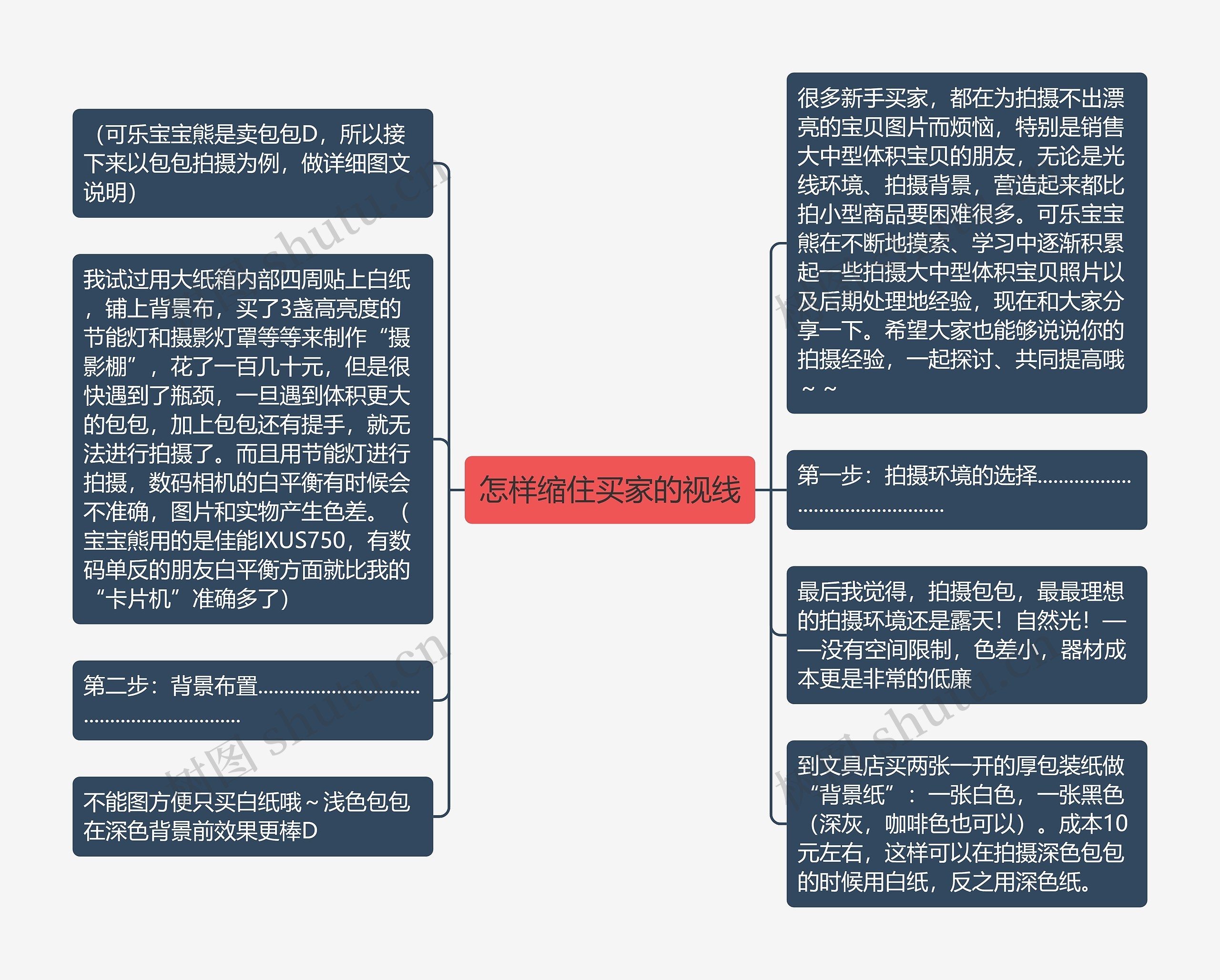 怎样缩住买家的视线思维导图