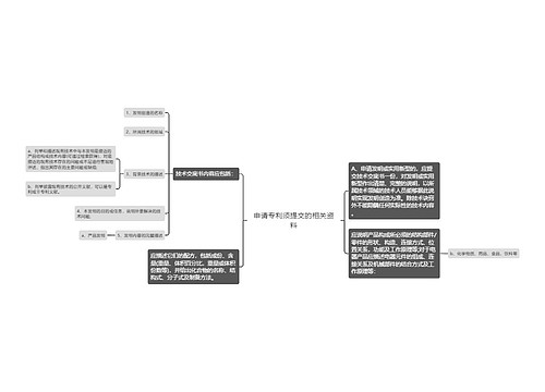 申请专利须提交的相关资料