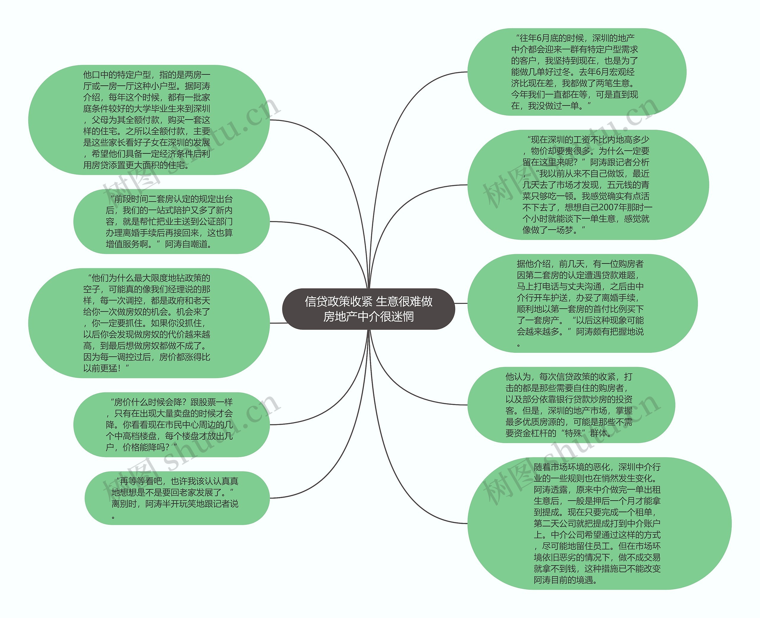 信贷政策收紧 生意很难做房地产中介很迷惘