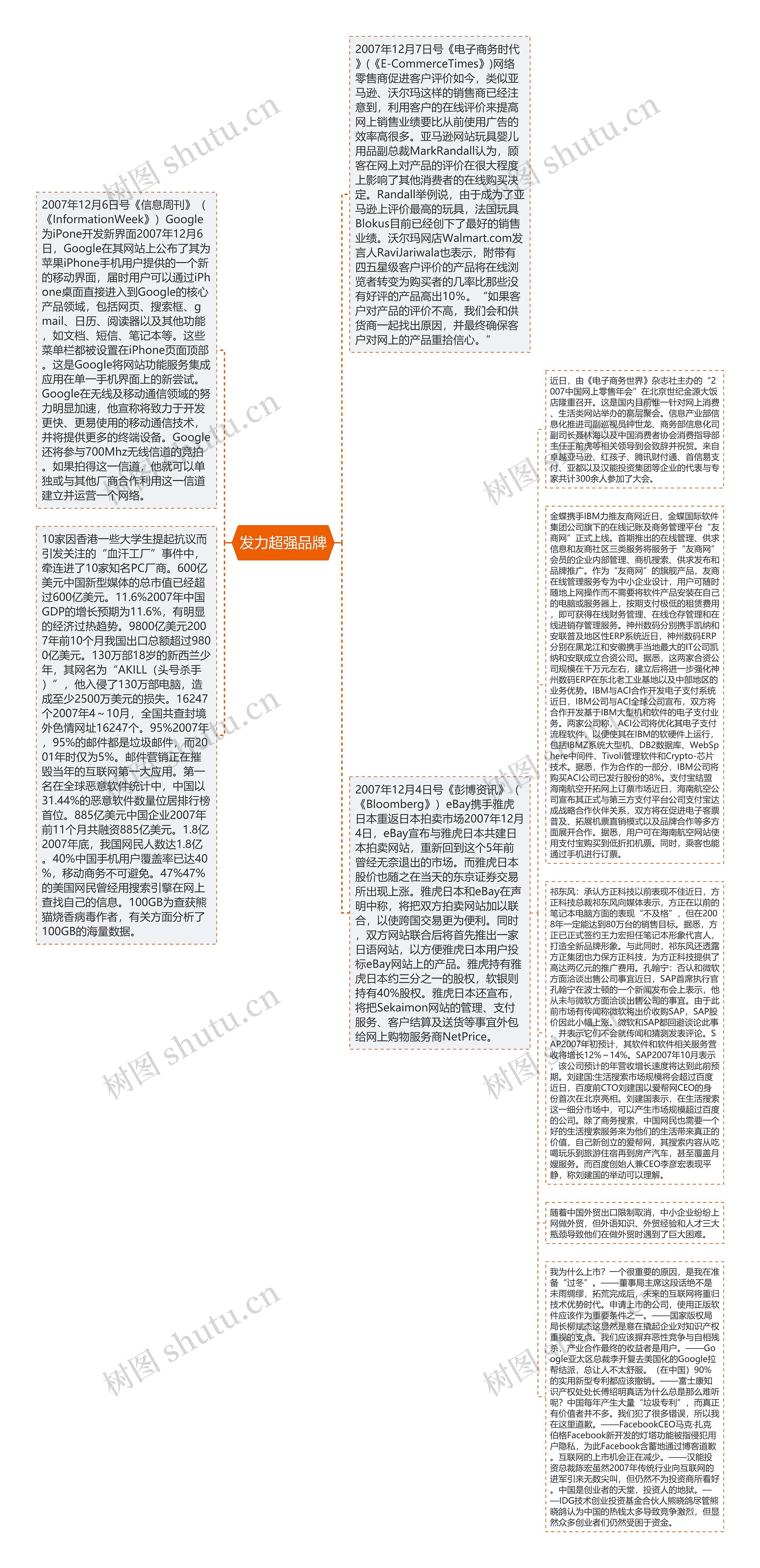 发力超强品牌