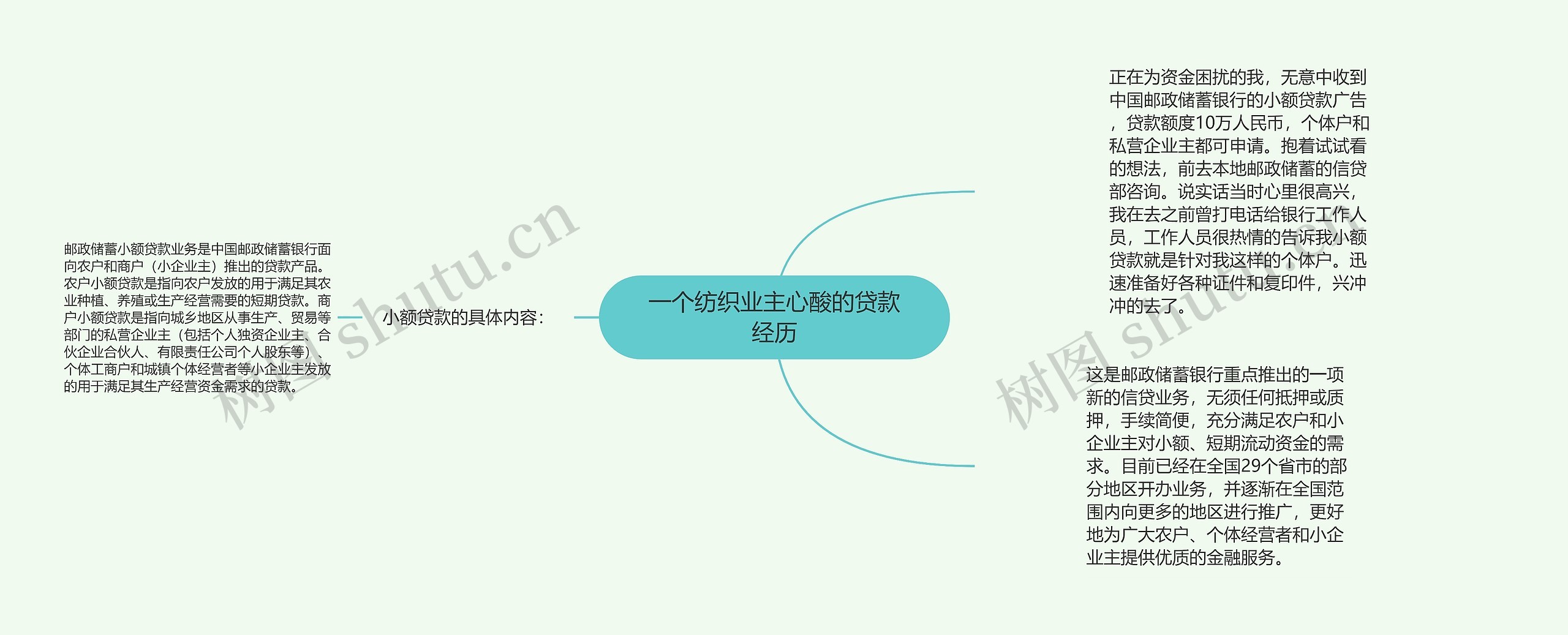 一个纺织业主心酸的贷款经历
