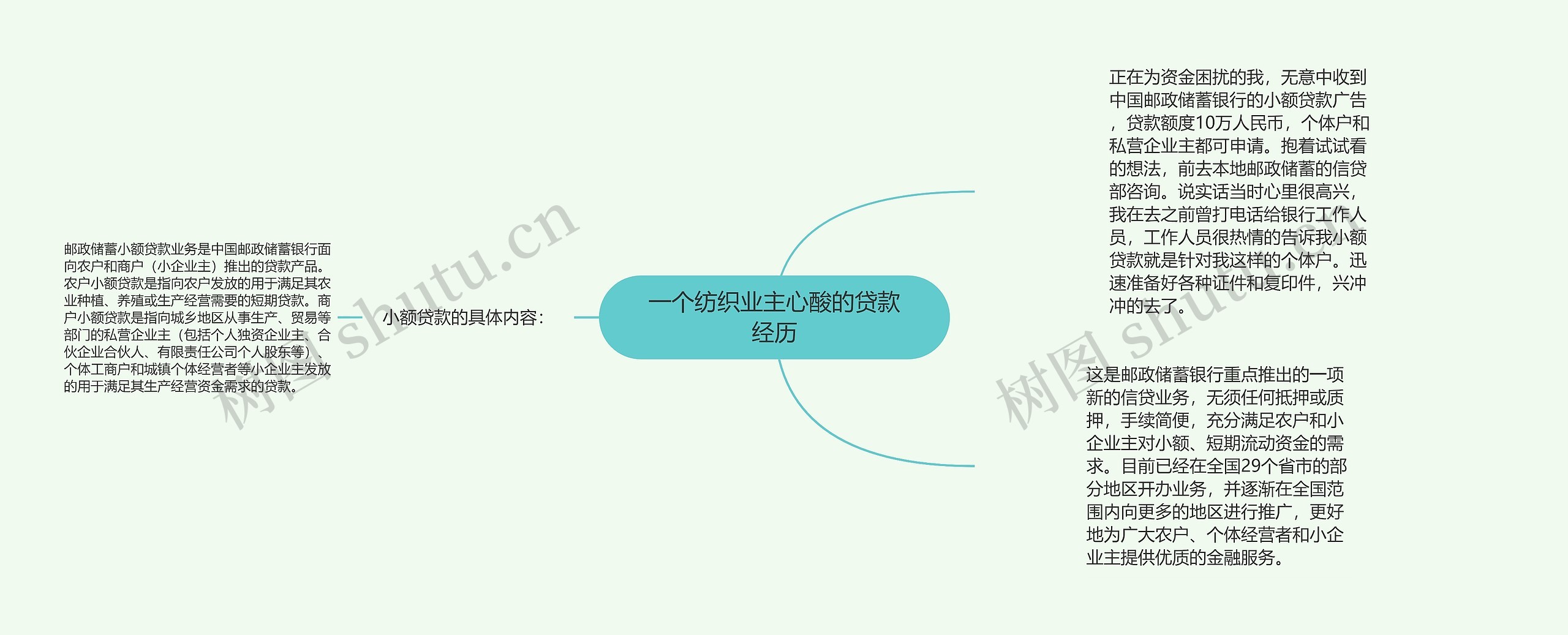 一个纺织业主心酸的贷款经历思维导图