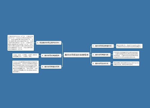 集体合同报送的审查程序