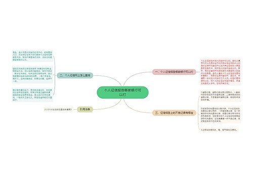 个人征信报告哪家银行可以打