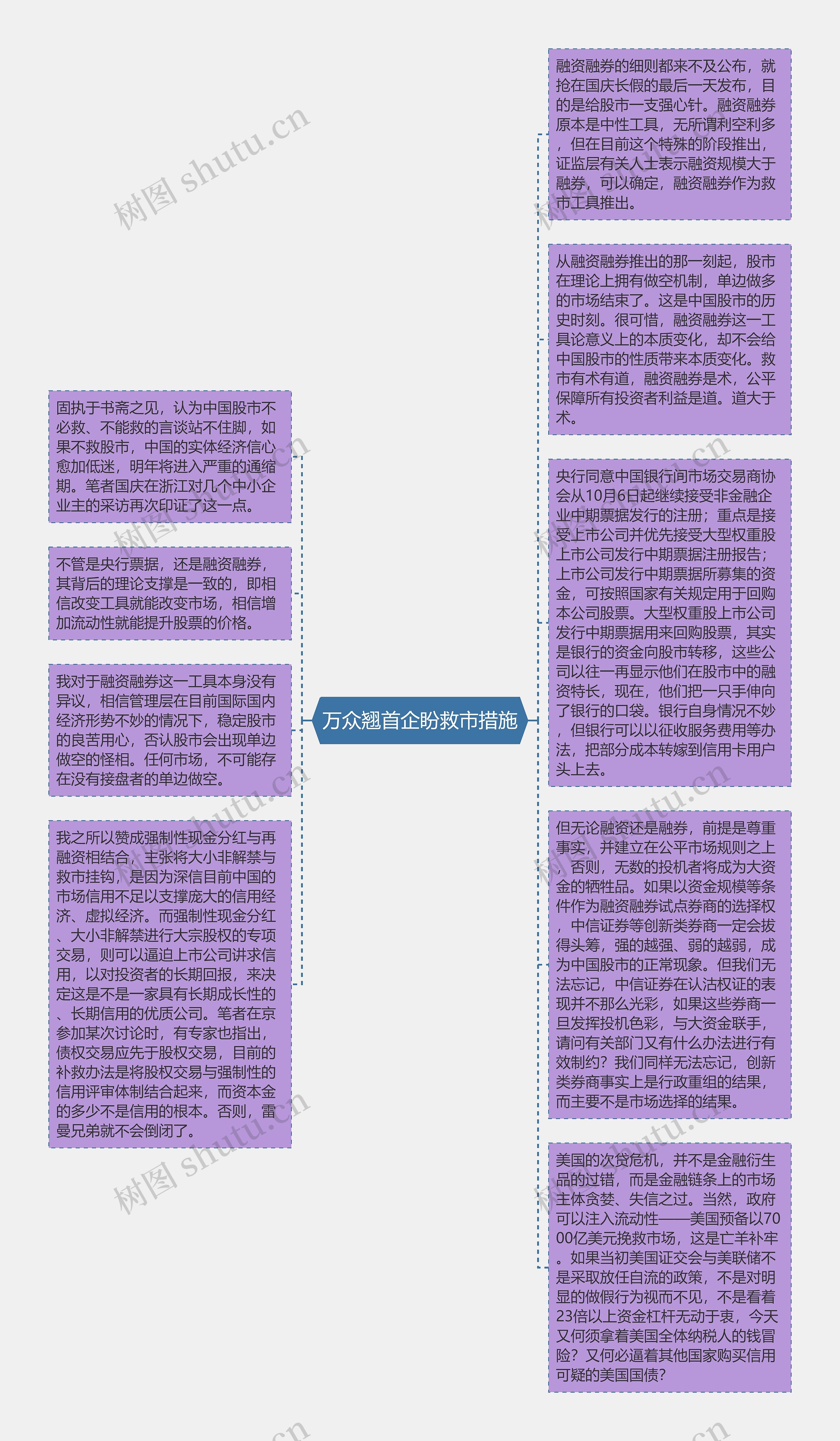 万众翘首企盼救市措施思维导图