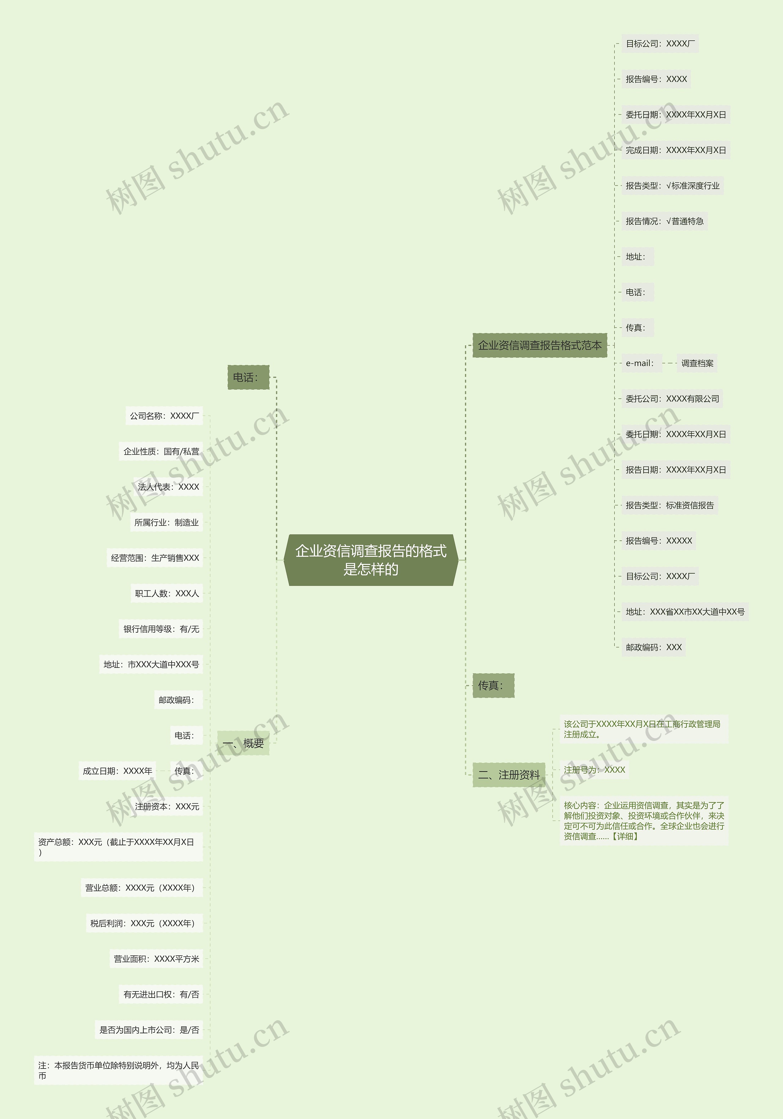 企业资信调查报告的格式是怎样的思维导图