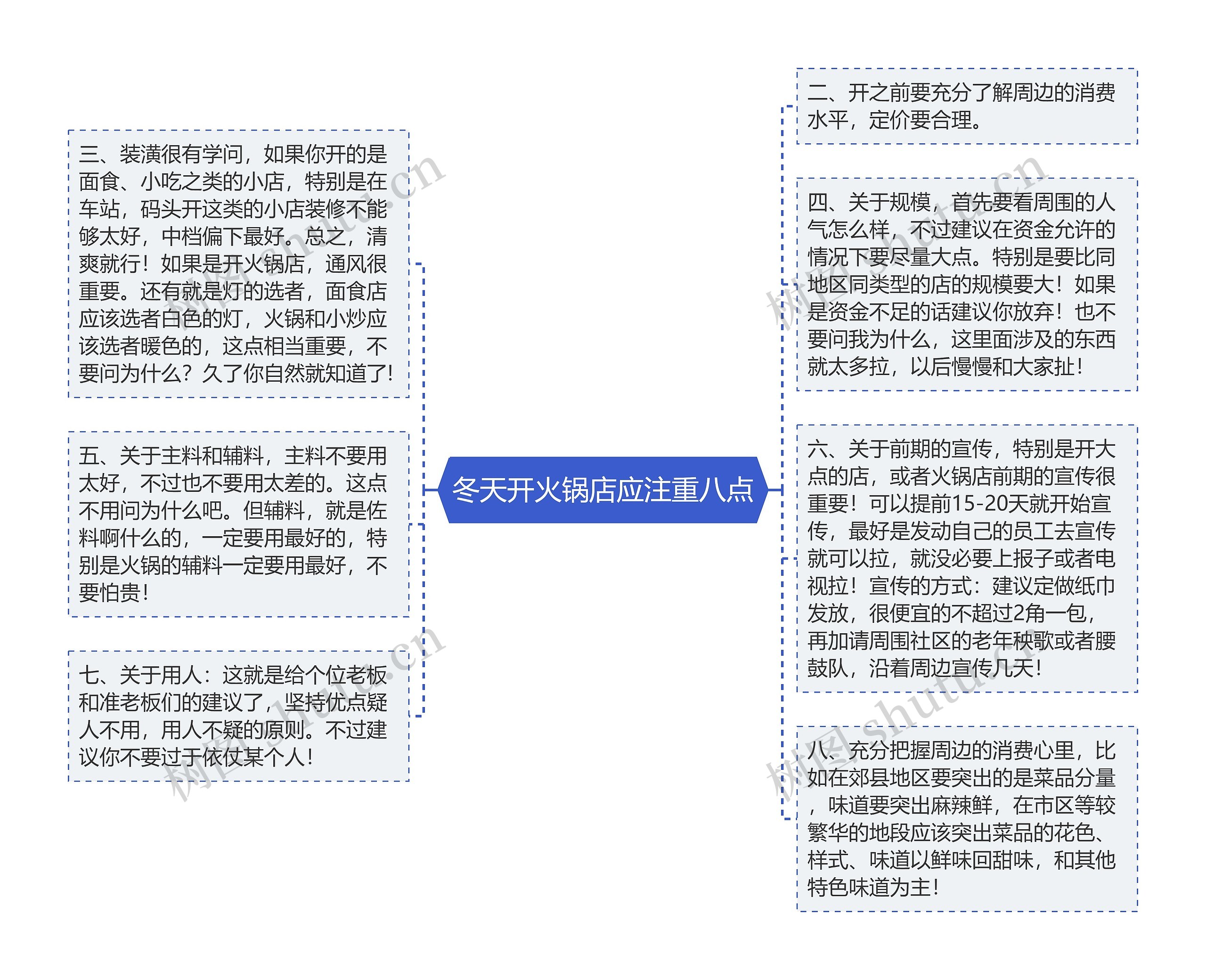 冬天开火锅店应注重八点思维导图