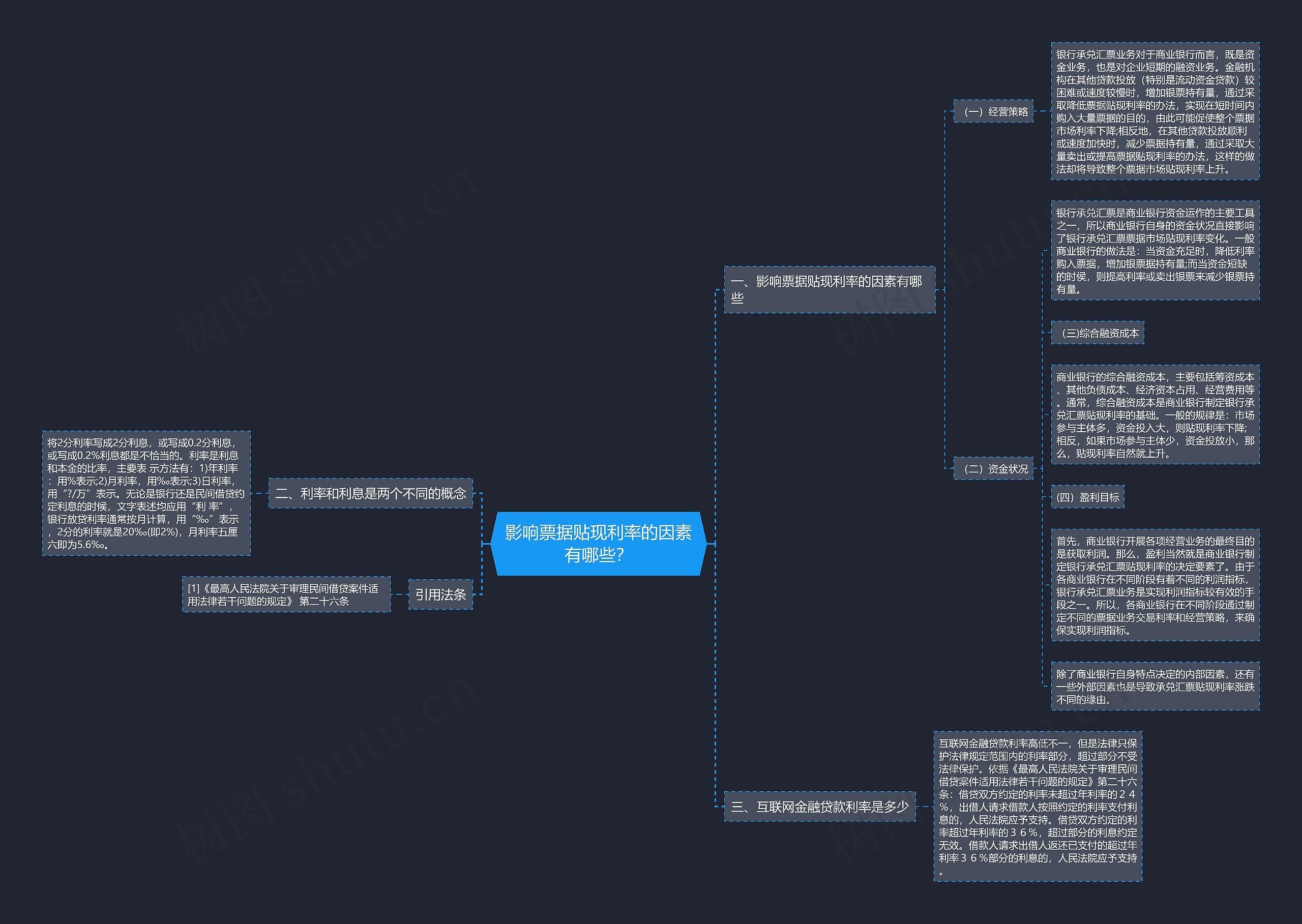 影响票据贴现利率的因素有哪些? 影响票据贴现利率的因素有哪些?