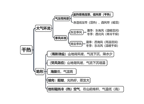 高中地理——干热