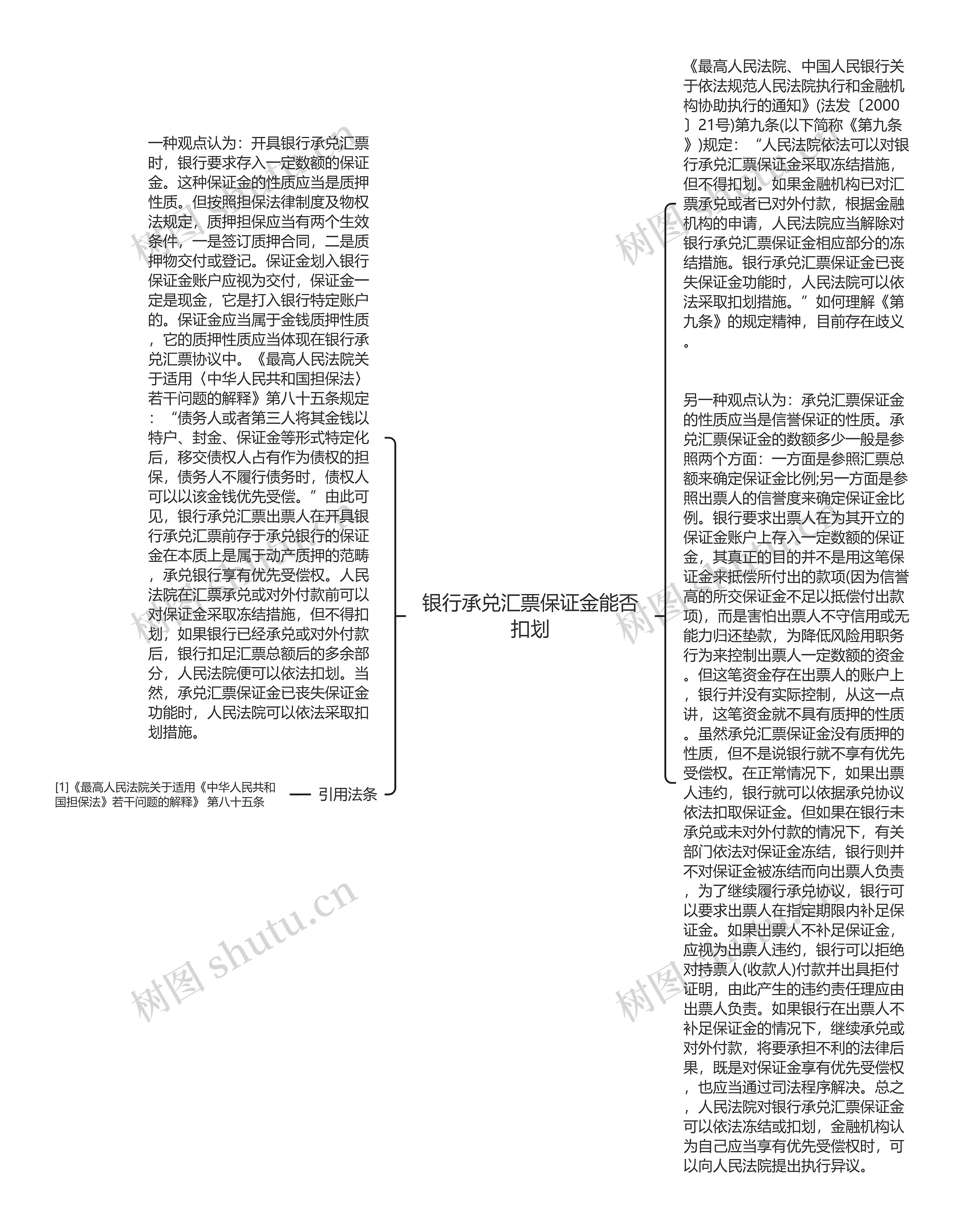 银行承兑汇票保证金能否扣划