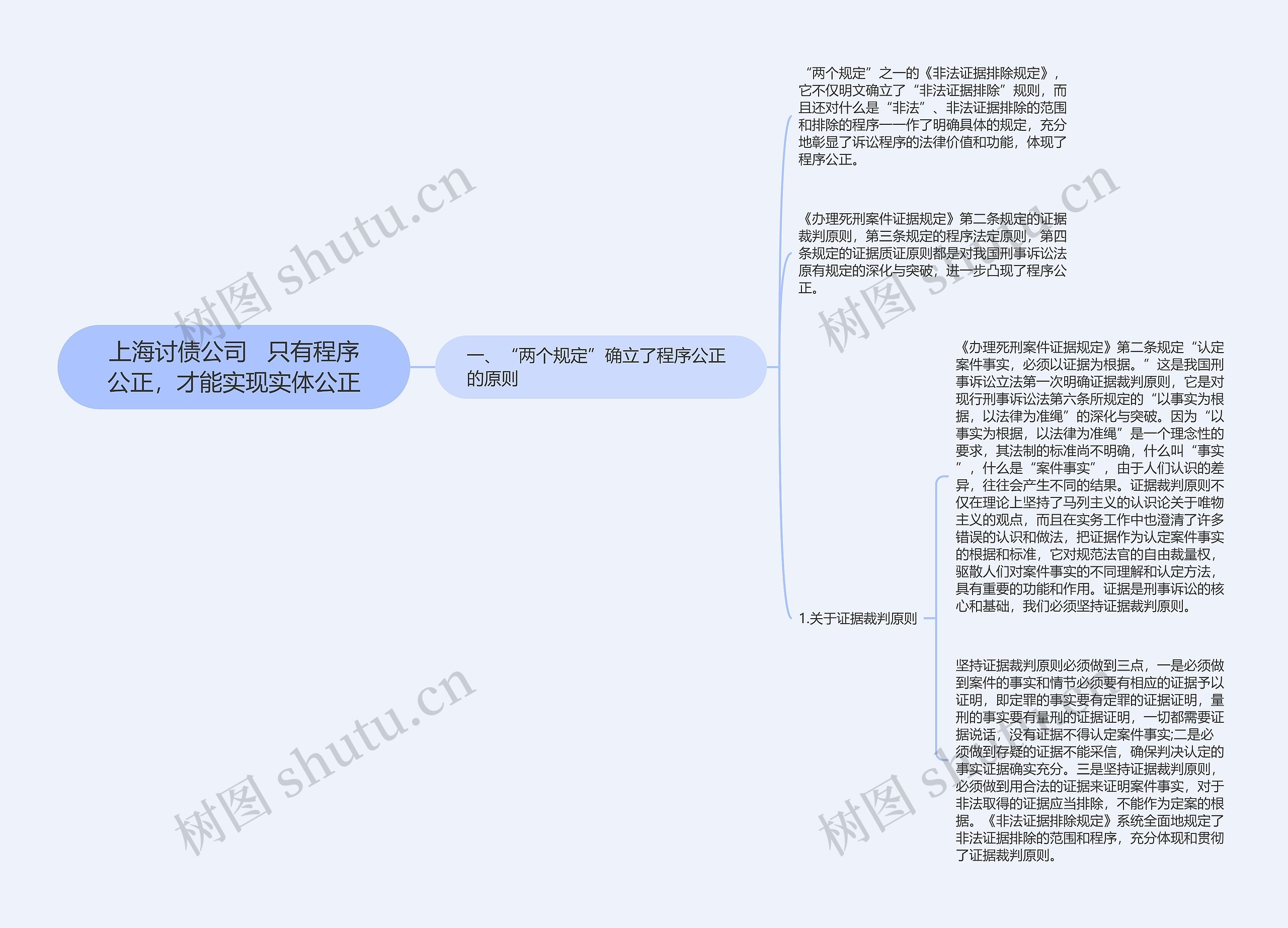 上海讨债公司   只有程序公正，才能实现实体公正