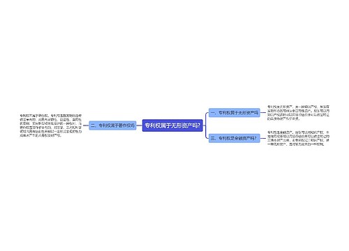 专利权属于无形资产吗?