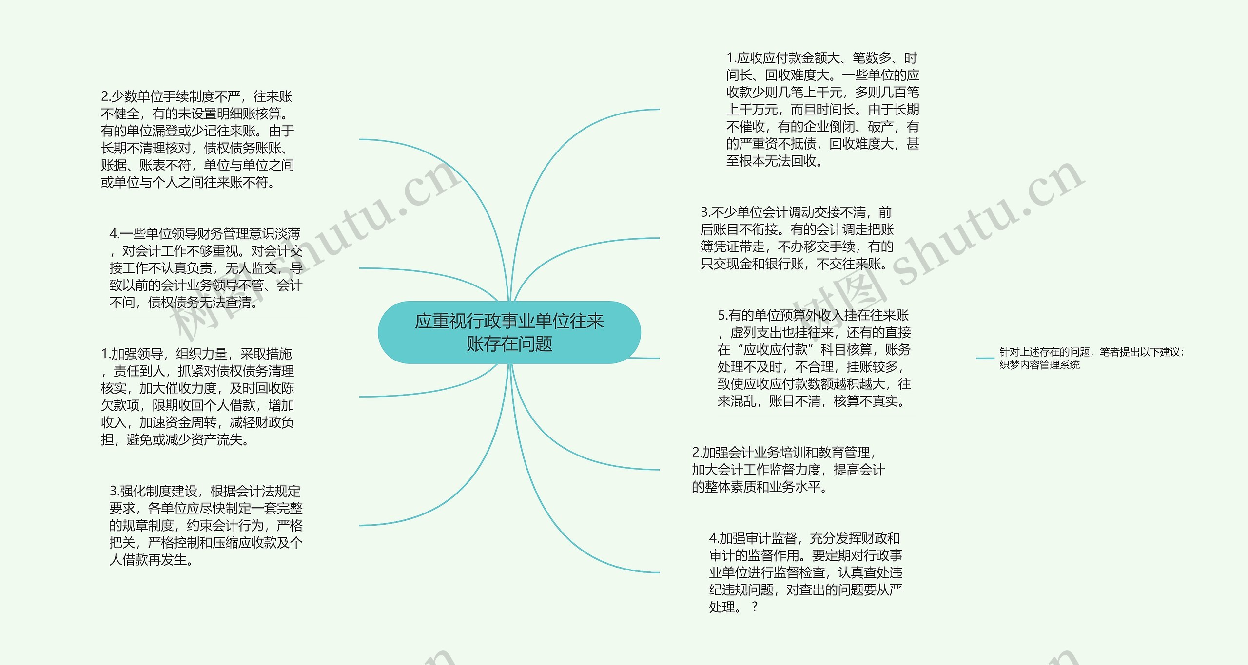 应重视行政事业单位往来账存在问题思维导图