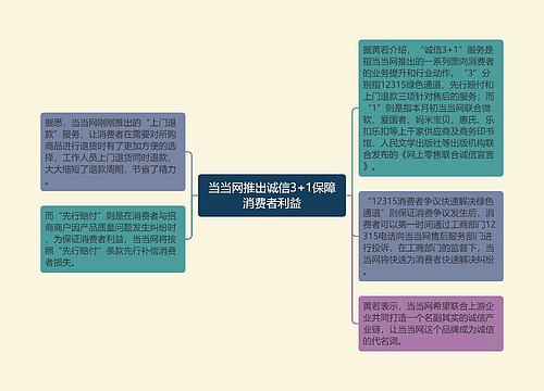 当当网推出诚信3+1保障消费者利益