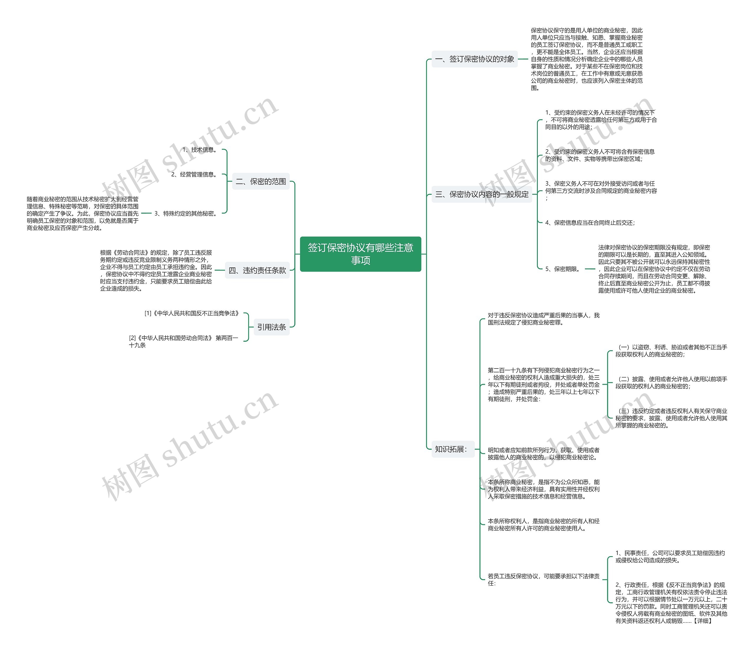签订保密协议有哪些注意事项 签订保密协议有哪些注意事项