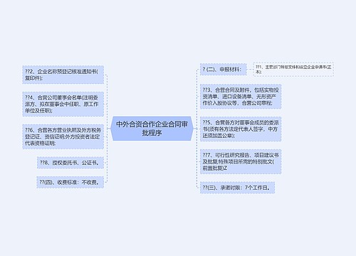 中外合资合作企业合同审批程序