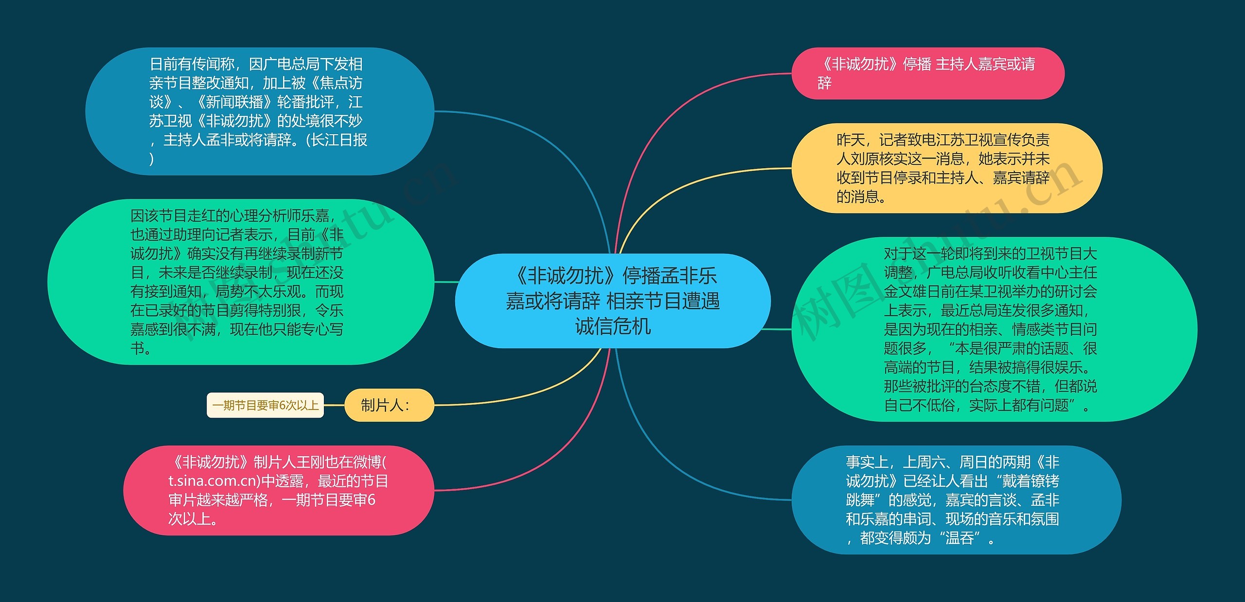 《非诚勿扰》停播孟非乐嘉或将请辞 相亲节目遭遇诚信危机