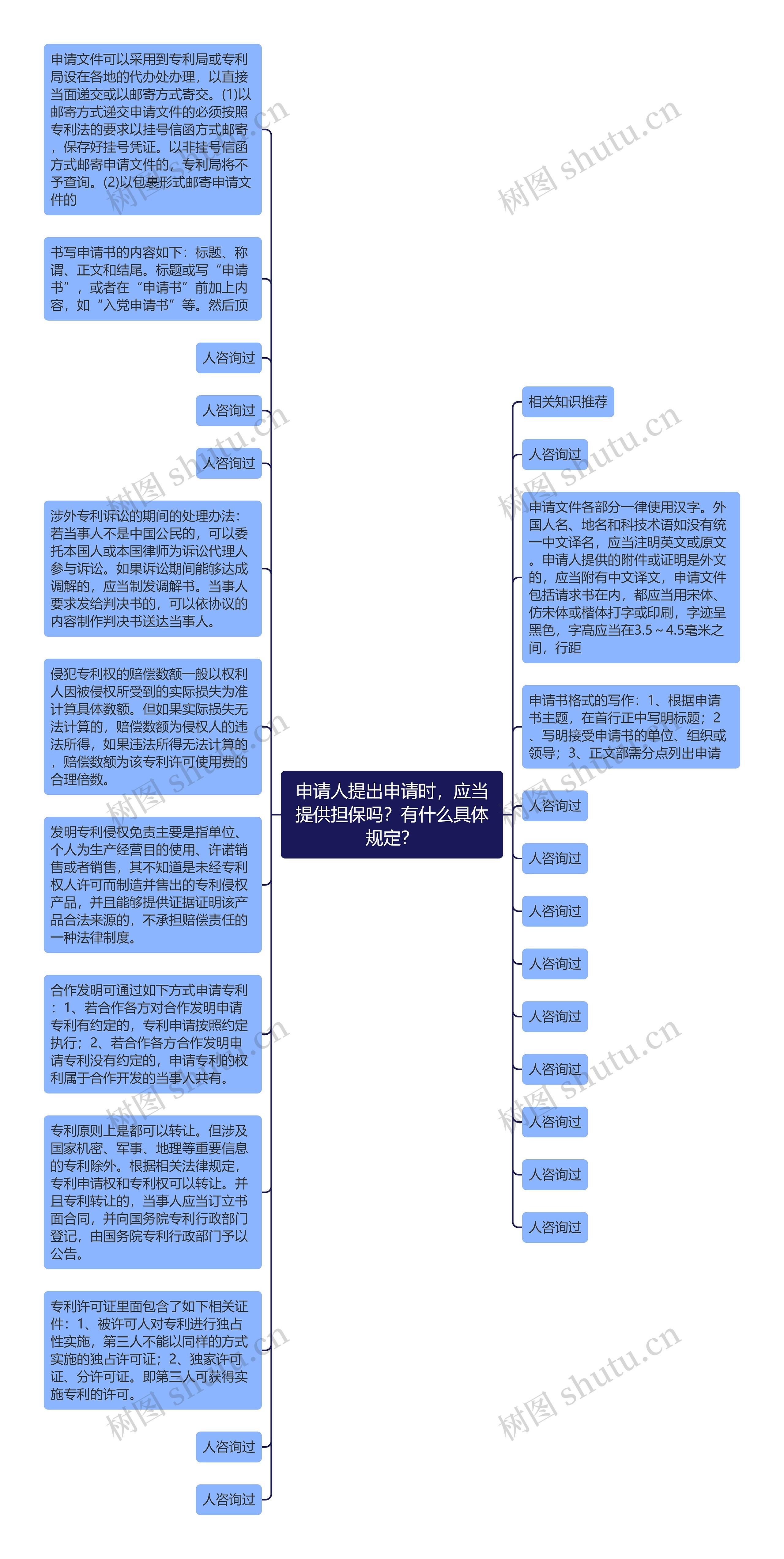 申请人提出申请时，应当提供担保吗？有什么具体规定？