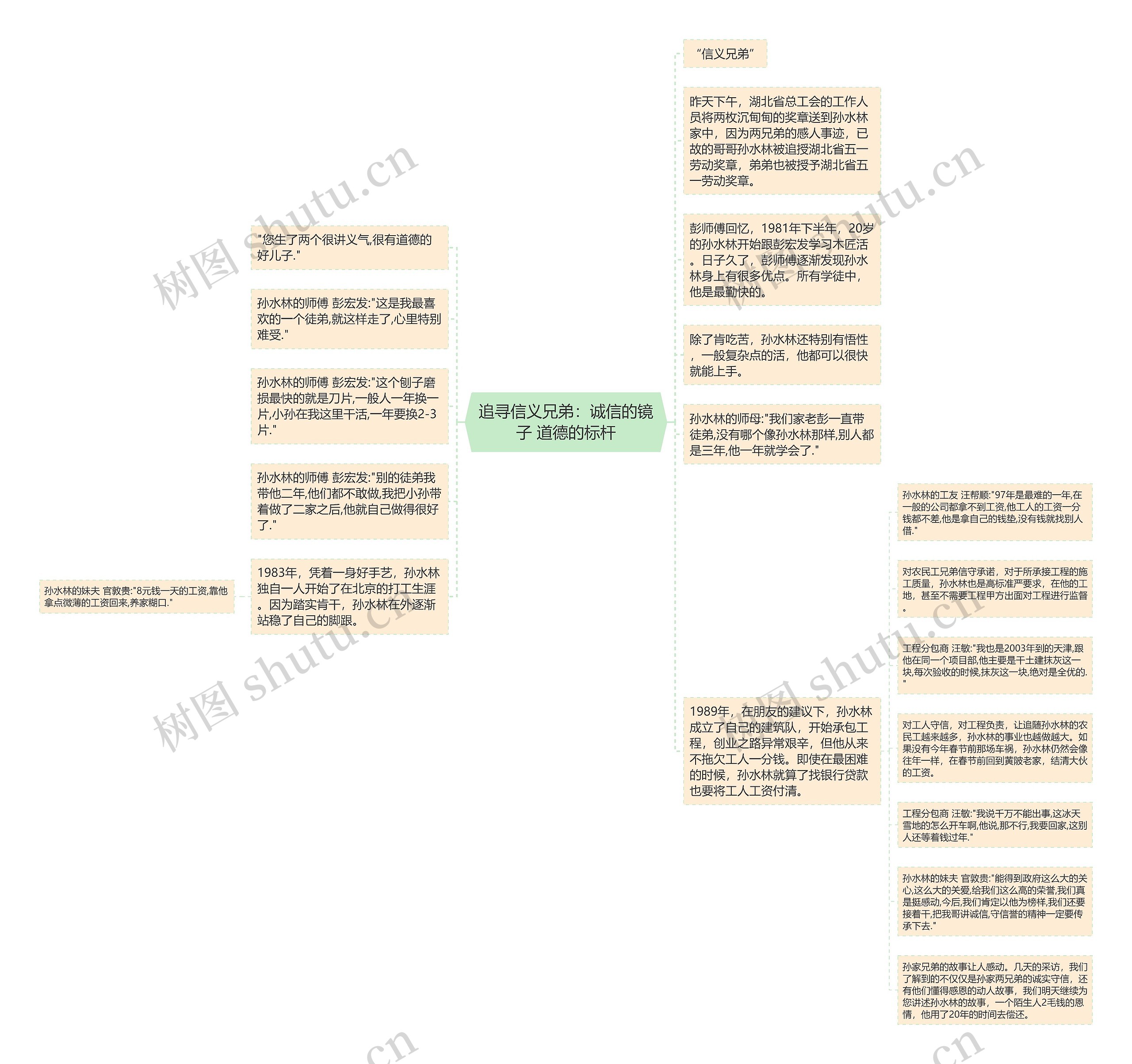 追寻信义兄弟：诚信的镜子 道德的标杆思维导图