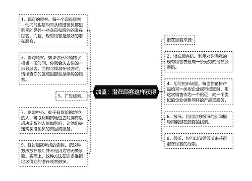 加盟：潜在顾客这样获得