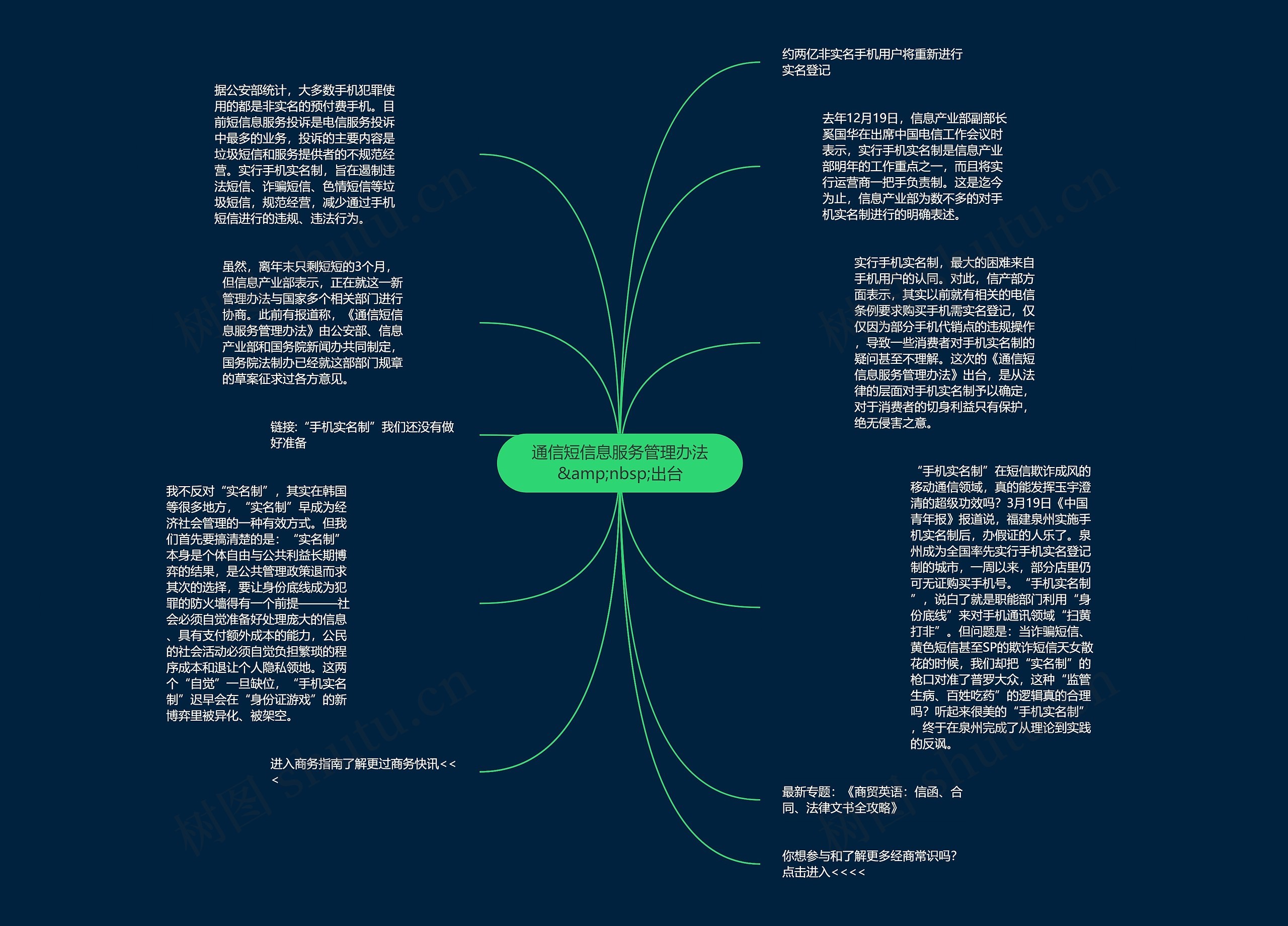 通信短信息服务管理办法&amp;nbsp;出台思维导图