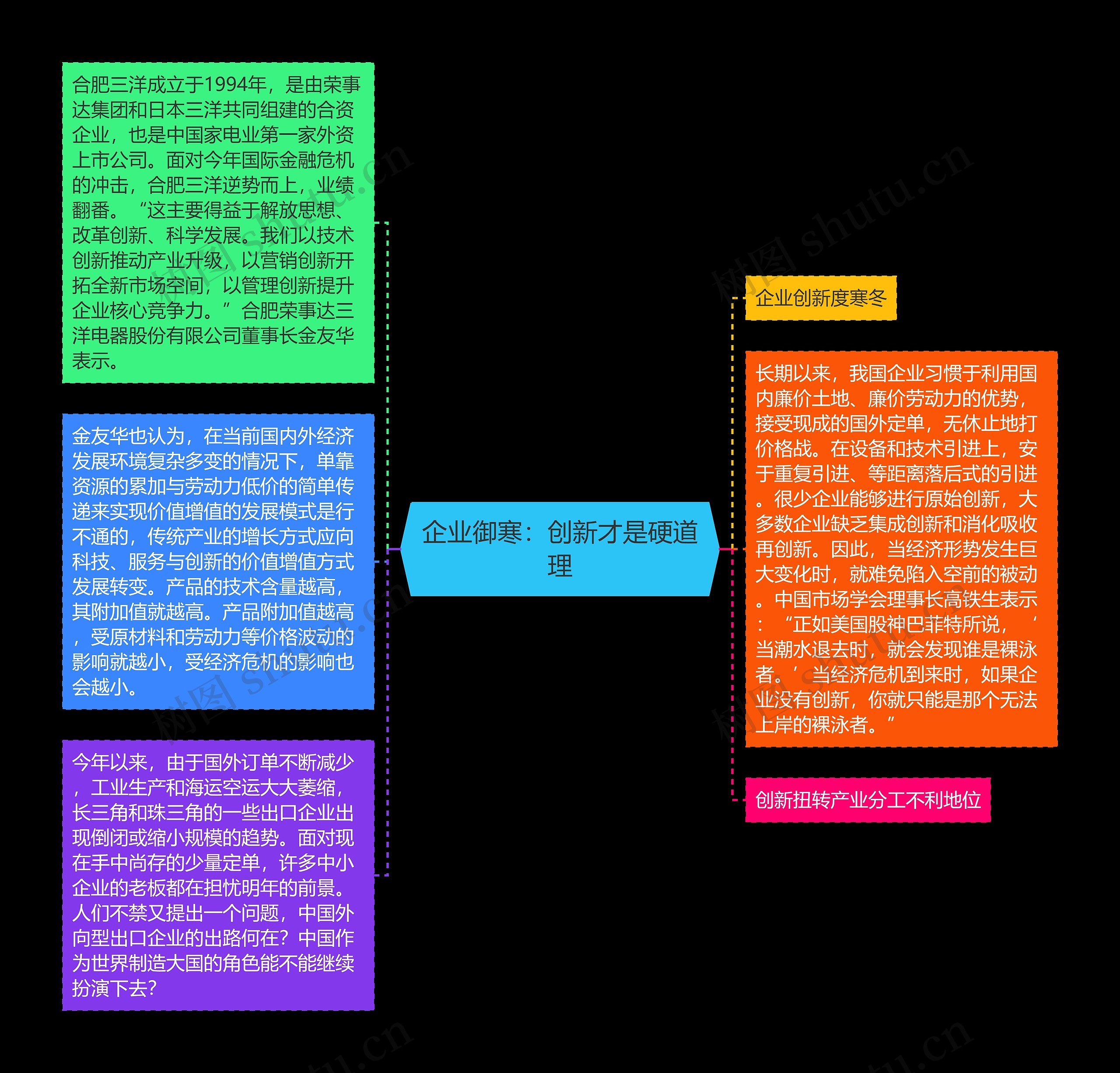 企业御寒：创新才是硬道理