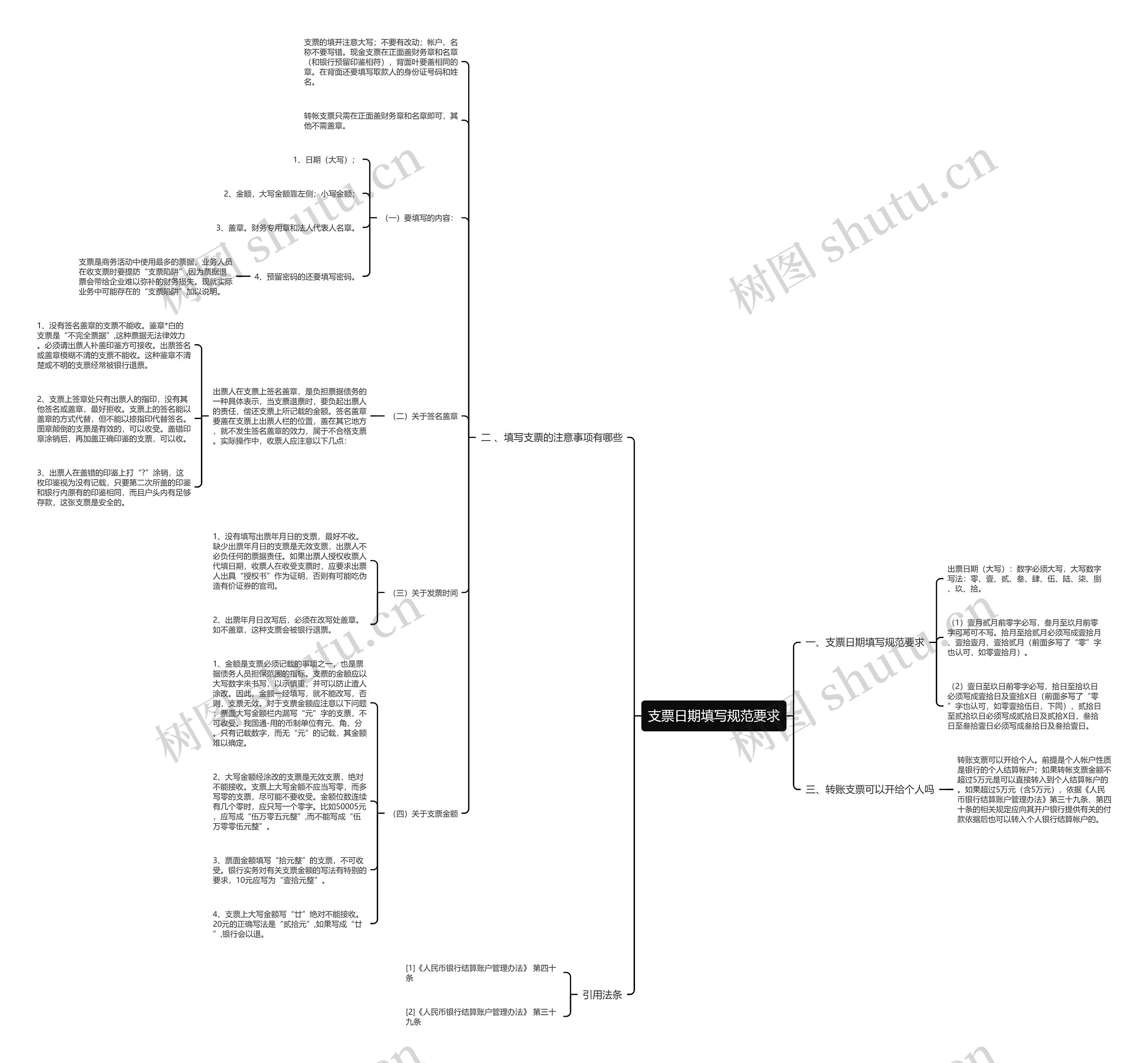 支票日期填写规范要求思维导图