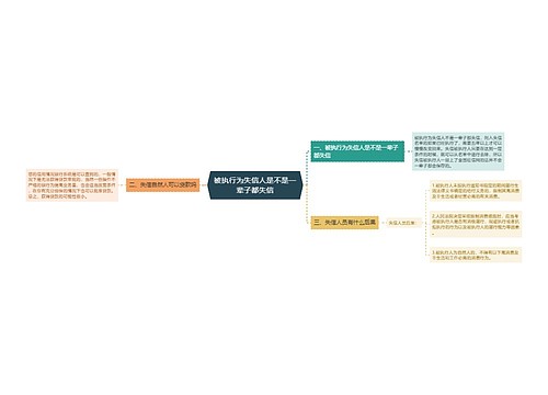 被执行为失信人是不是一辈子都失信