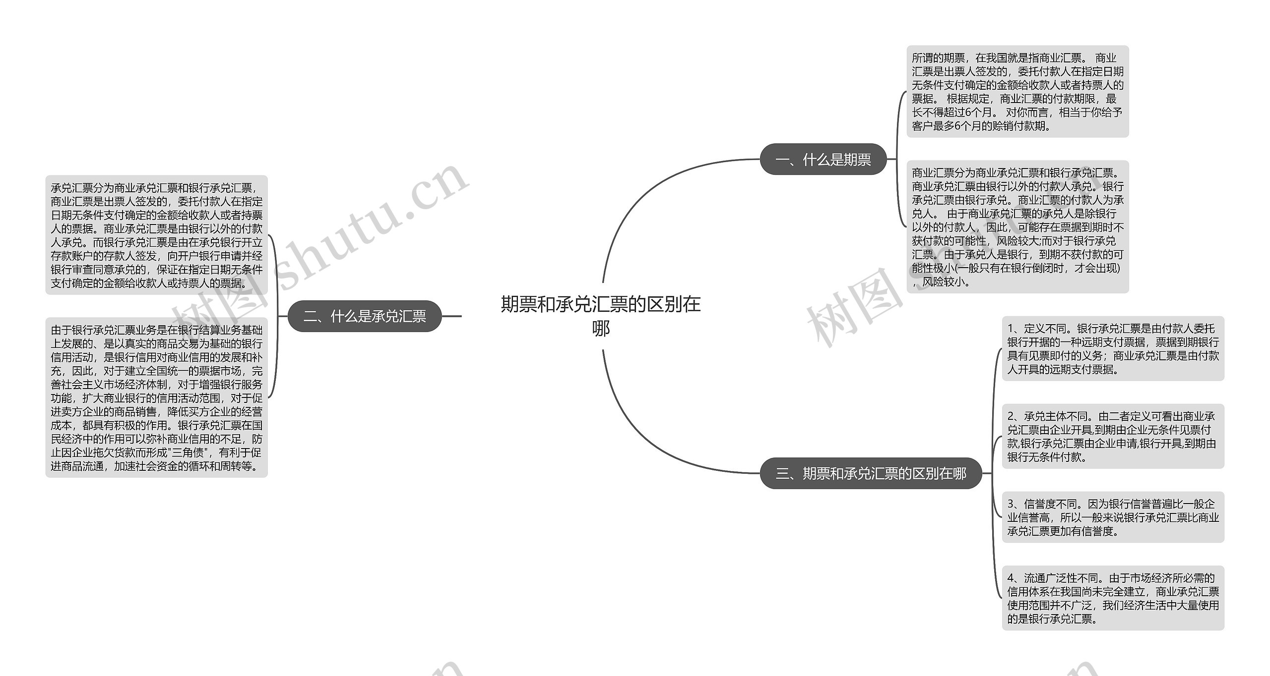 期票和承兑汇票的区别在哪思维导图