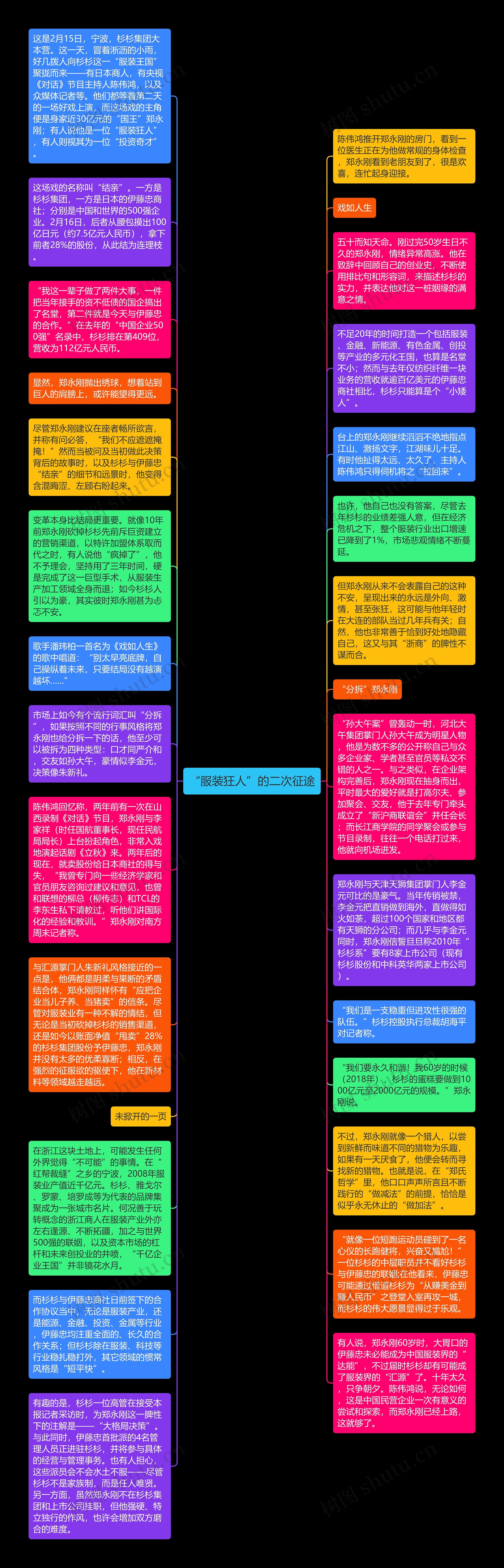 “服装狂人”的二次征途思维导图高清图 “服装狂人”的二次征途思维导图