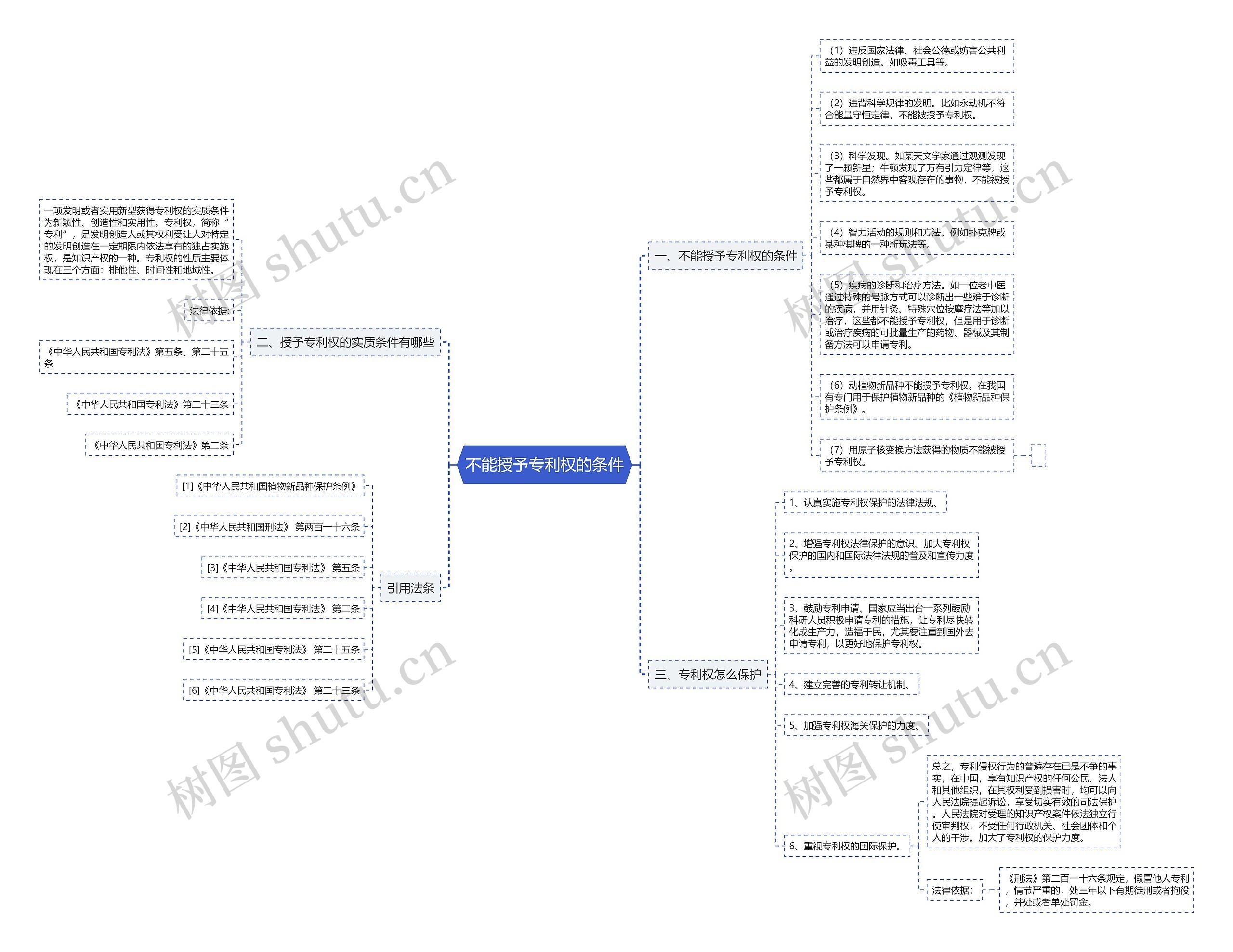 不能授予专利权的条件 不能授予专利权的条件