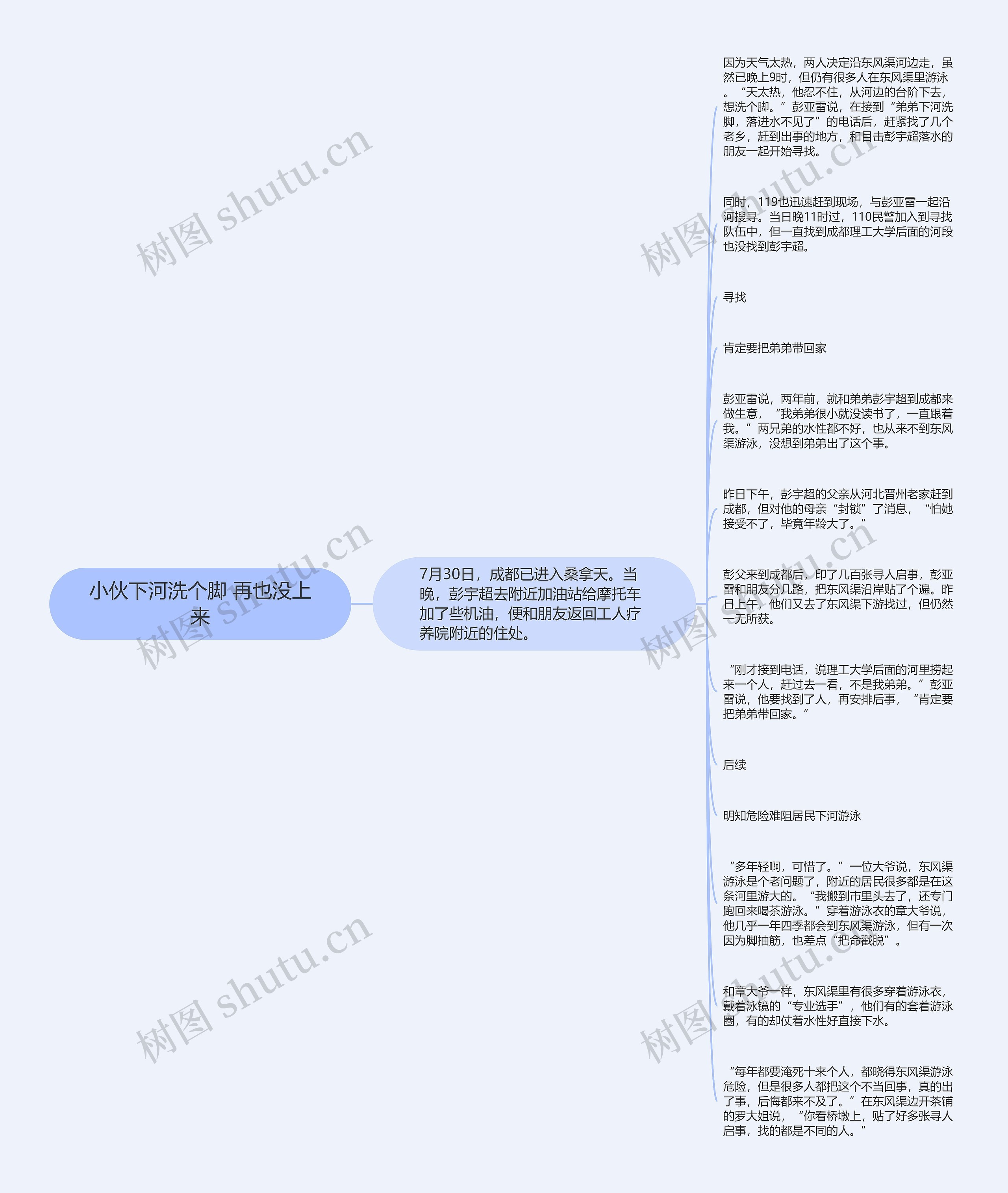 小伙下河洗个脚 再也没上来思维导图