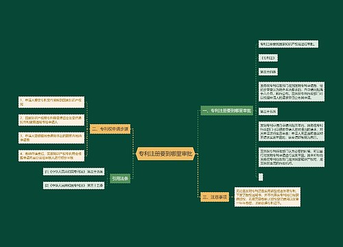 专利注册要到哪里审批