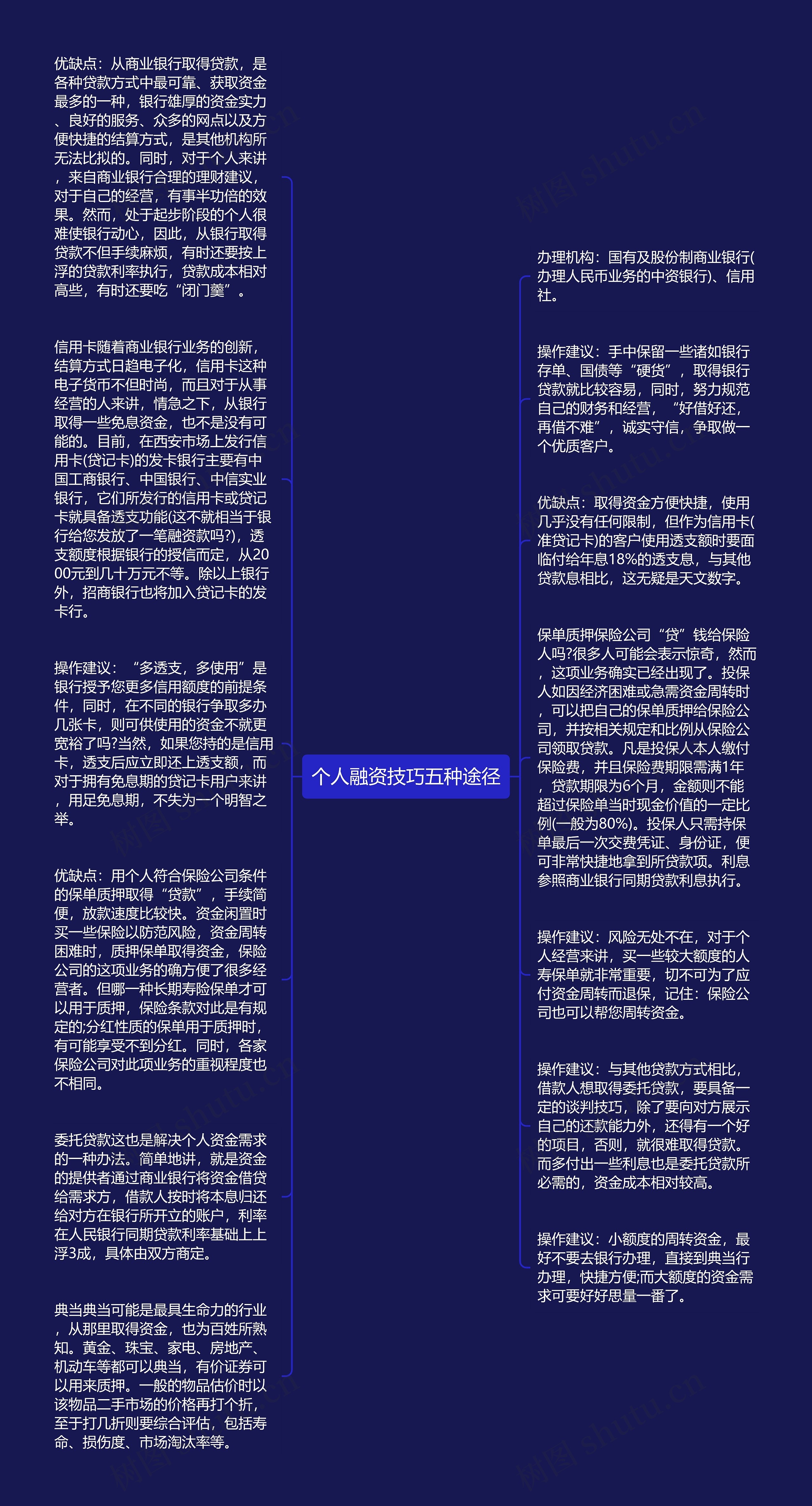 个人融资技巧五种途径思维导图