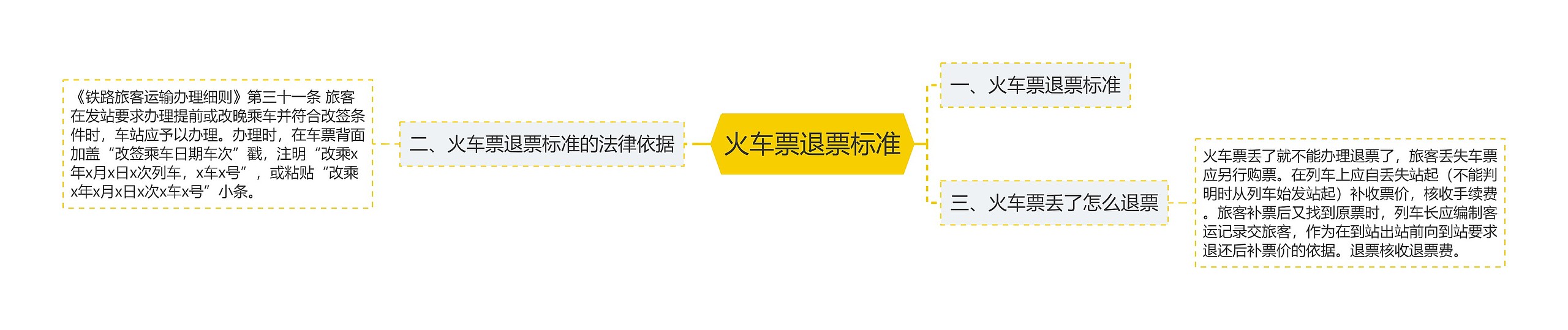 火车票退票标准