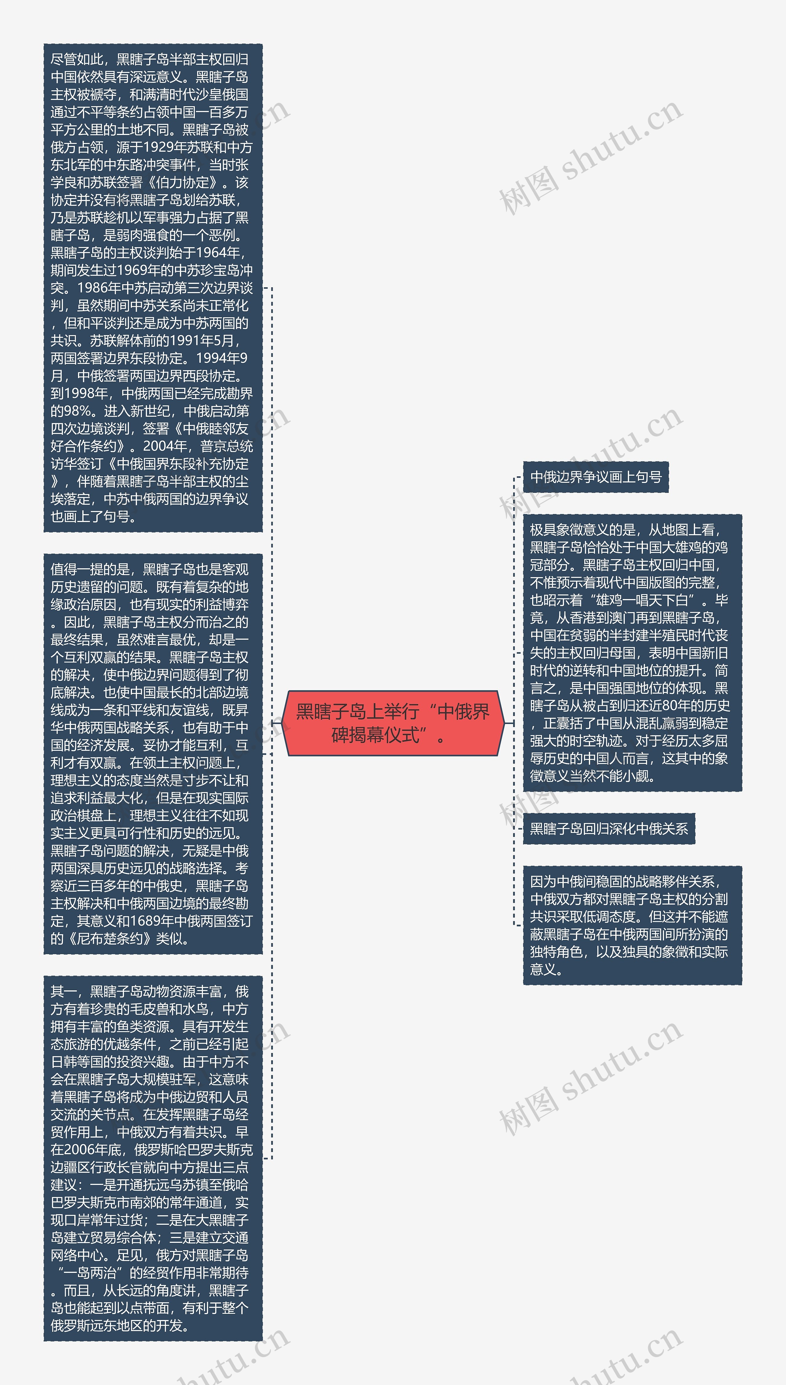 黑瞎子岛上举行“中俄界碑揭幕仪式”。思维导图