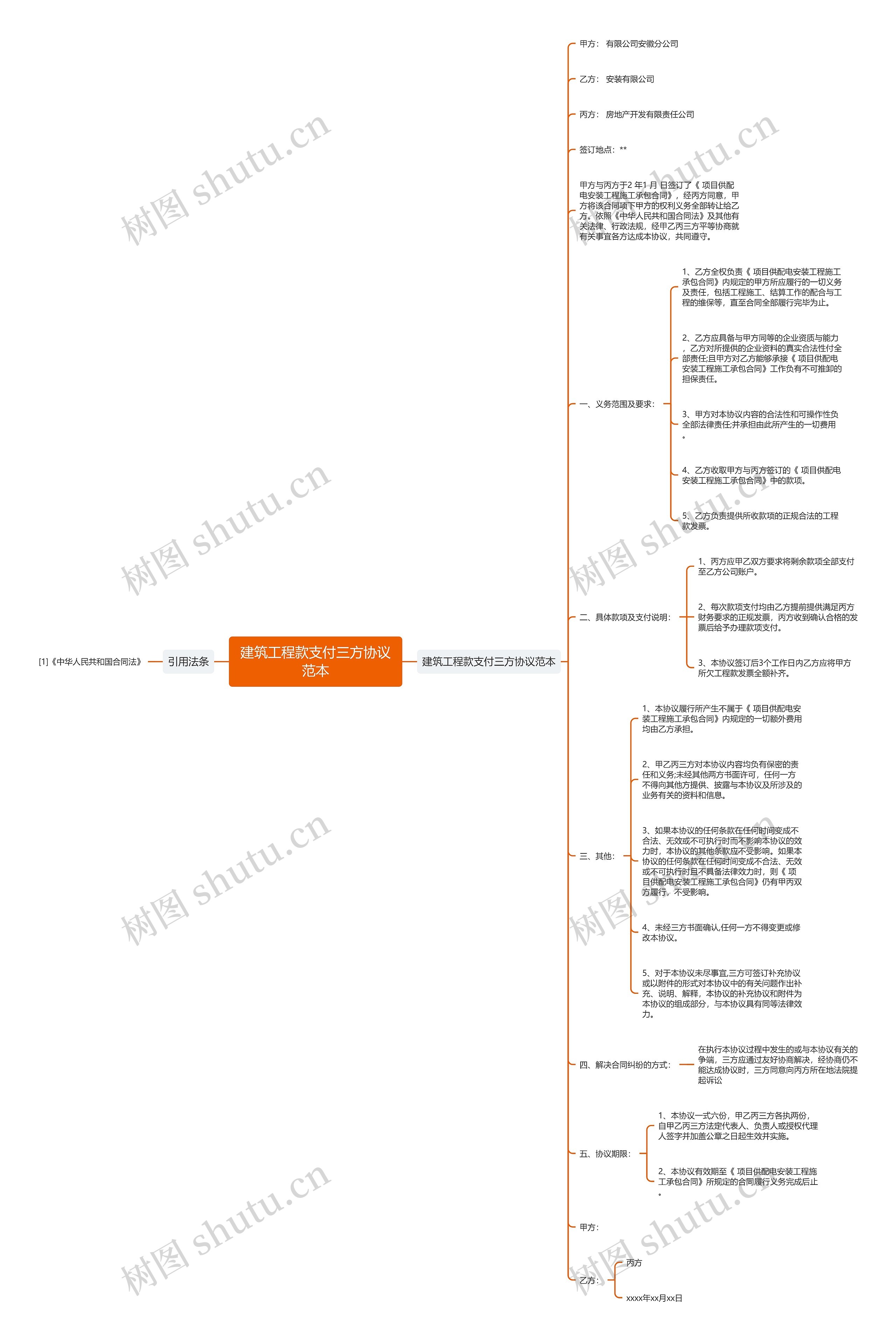 建筑工程款支付三方协议范本思维导图