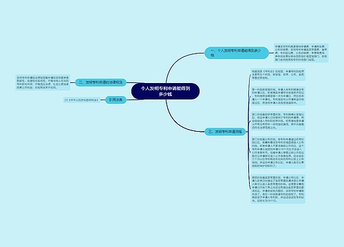 个人发明专利申请能得到多少钱